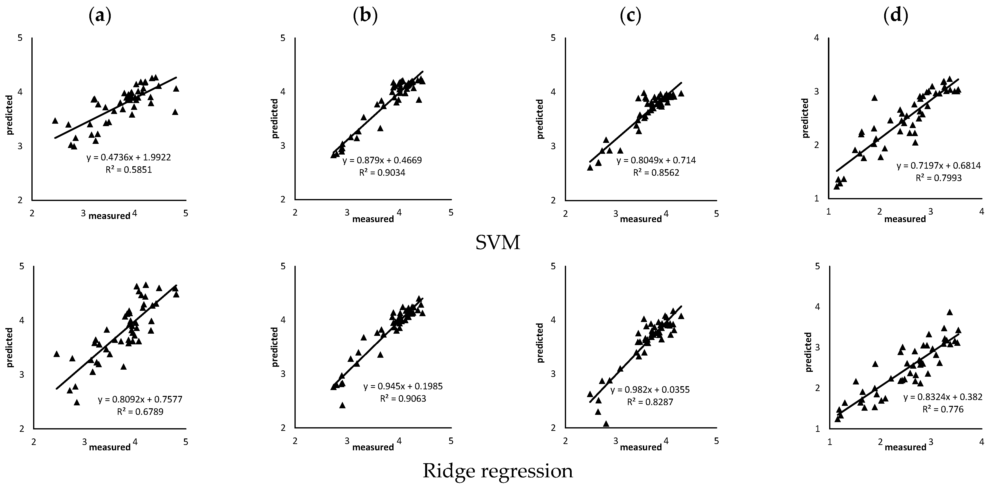 Agriculture 13 01017 g007a