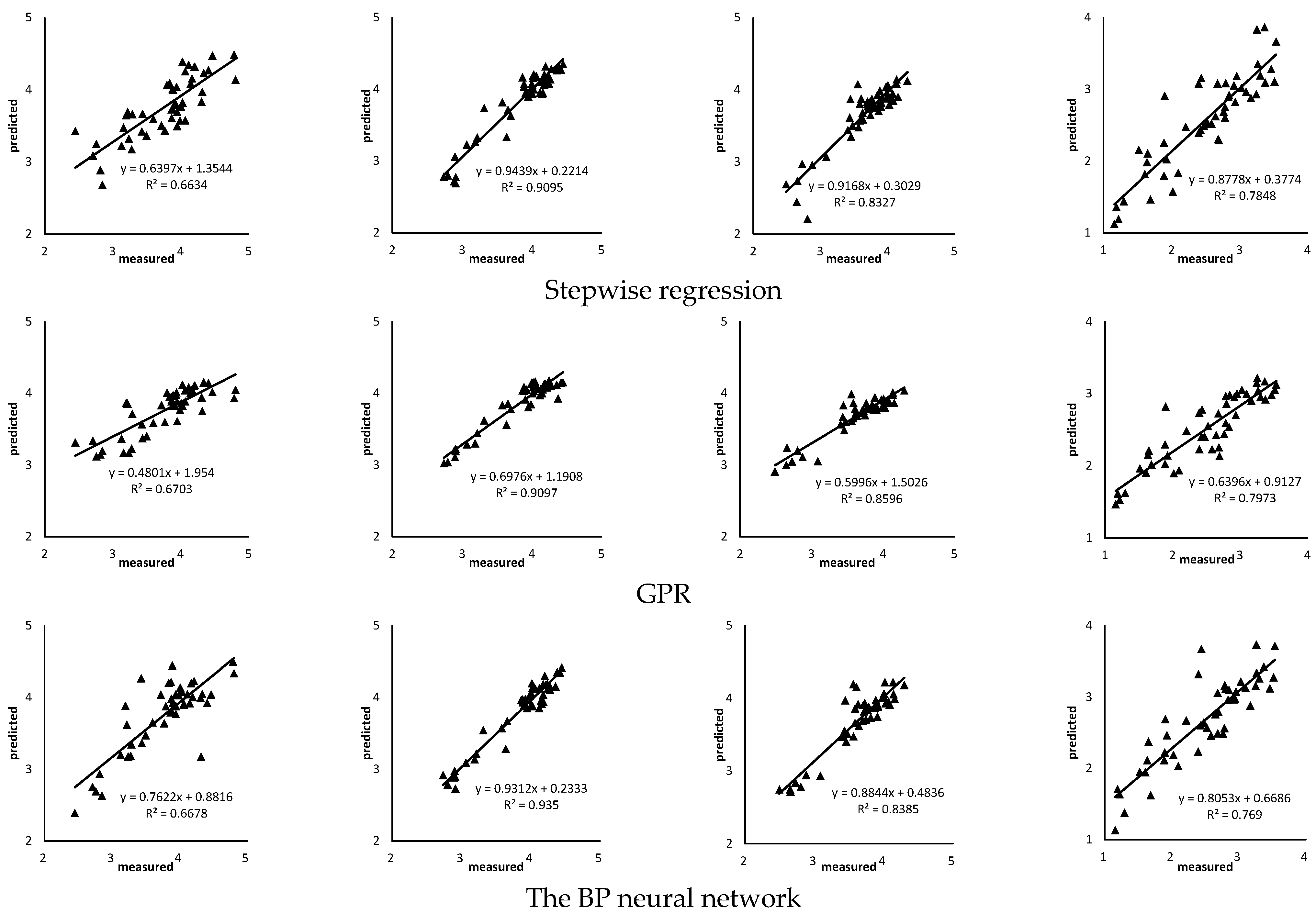 Agriculture 13 01017 g007b