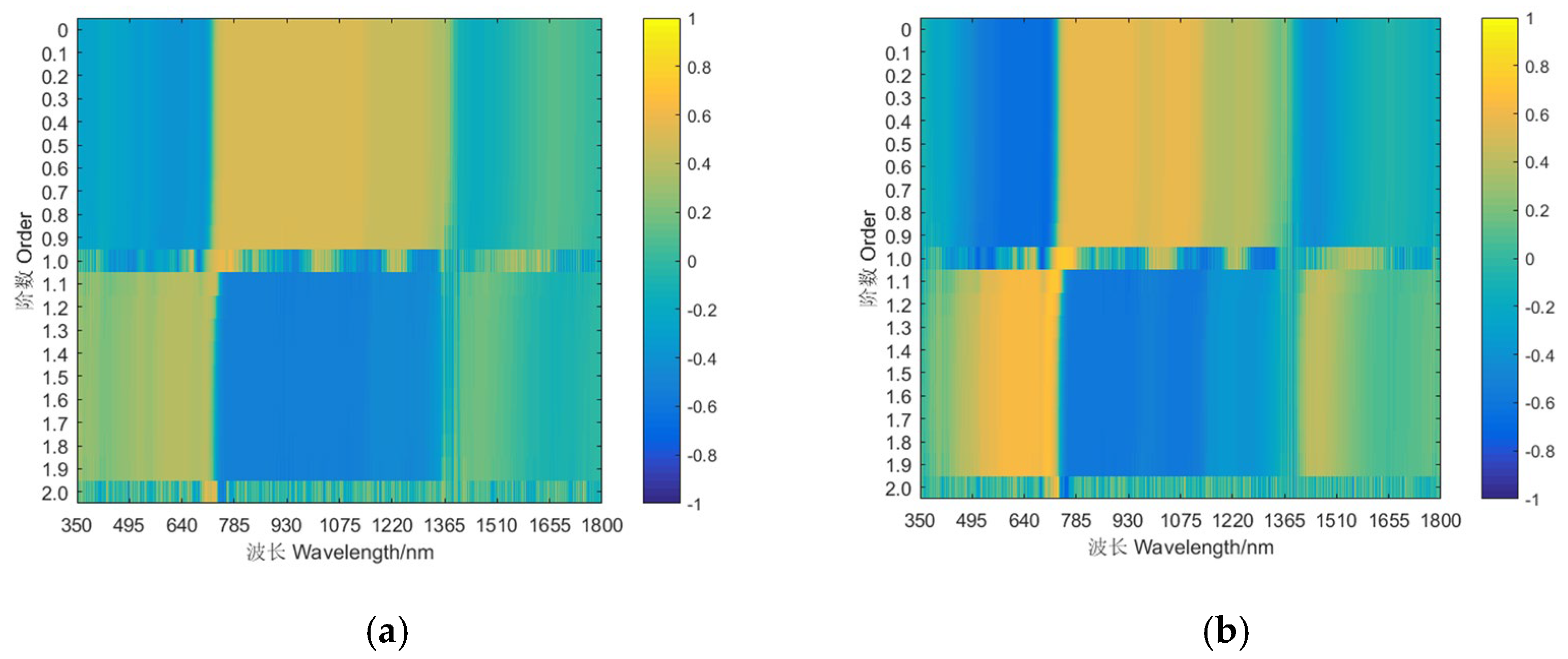 Agriculture 13 01017 g008a