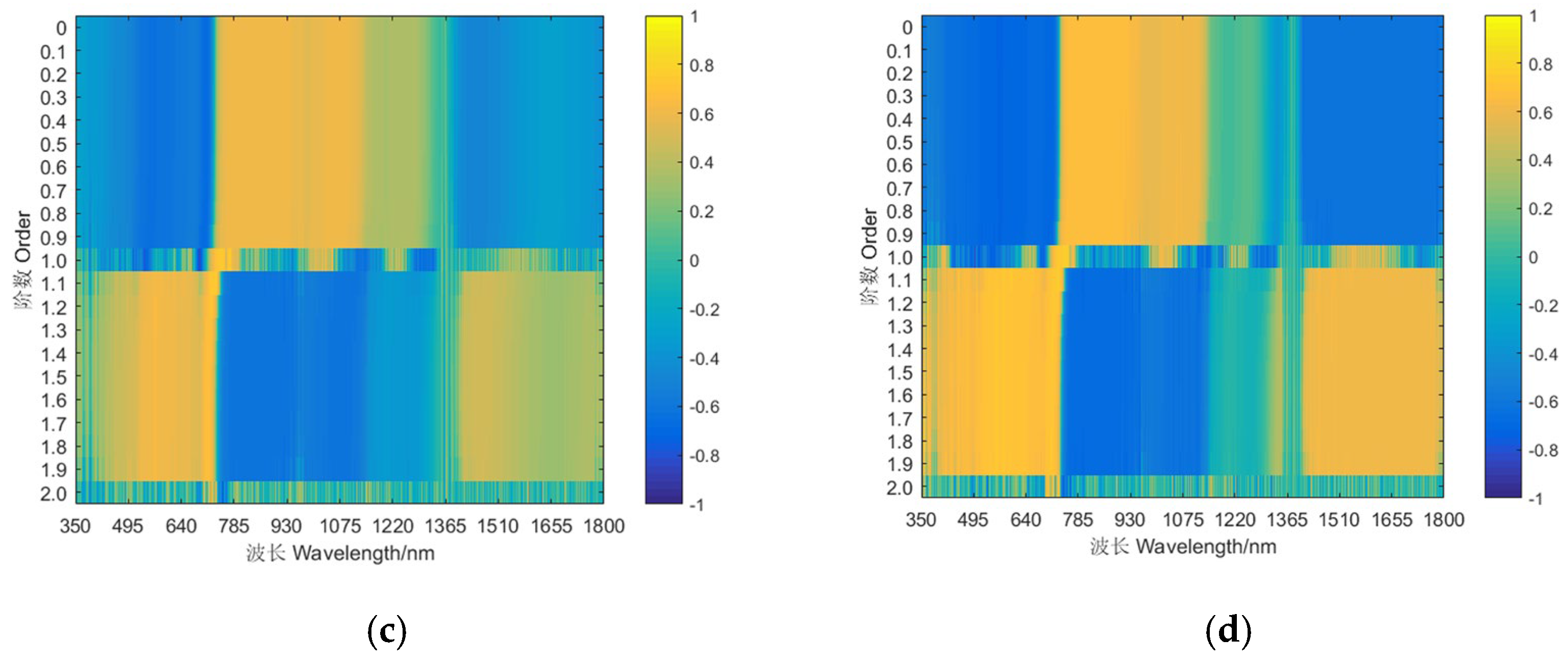 Agriculture 13 01017 g008b