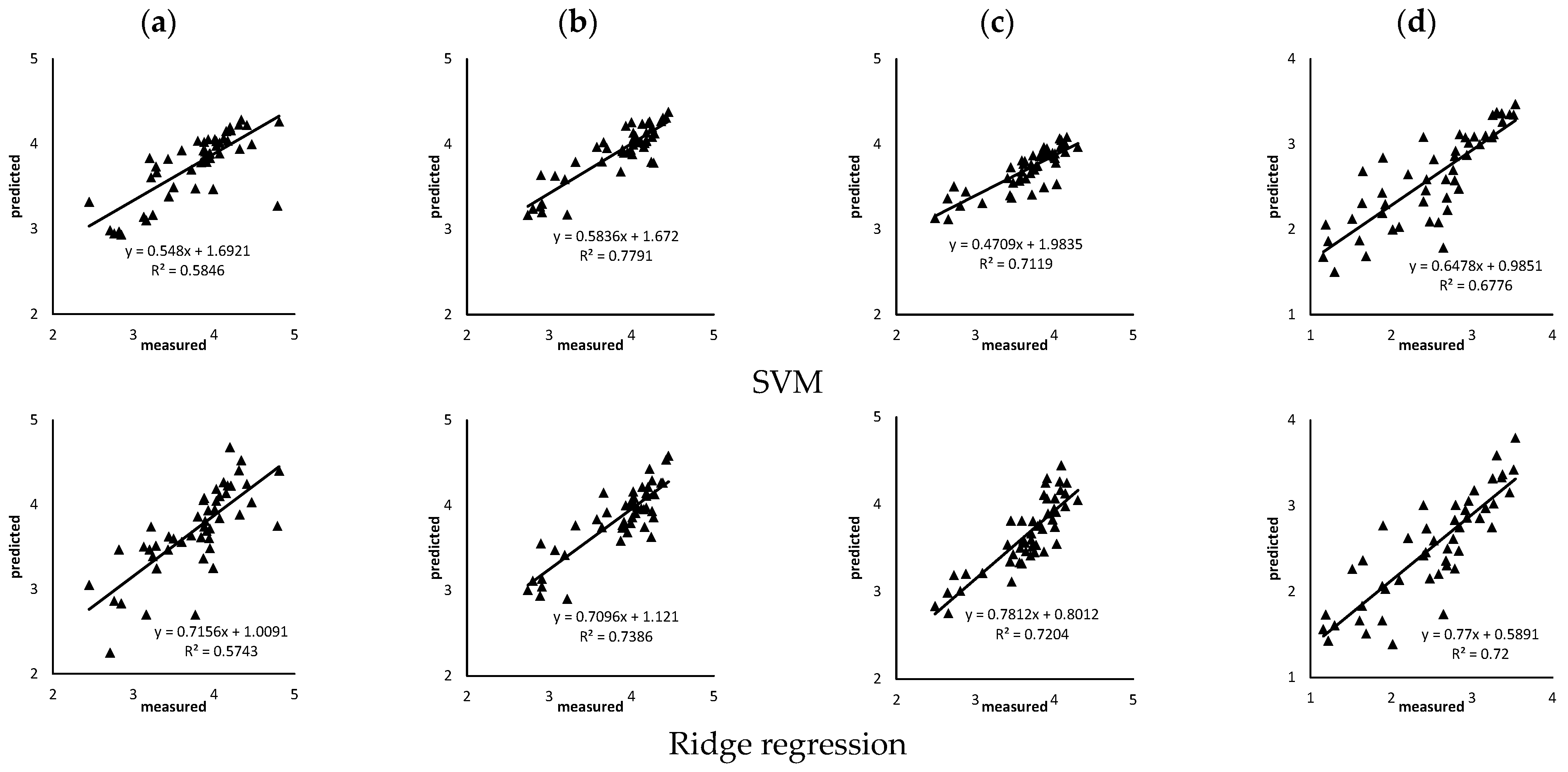 Agriculture 13 01017 g010a