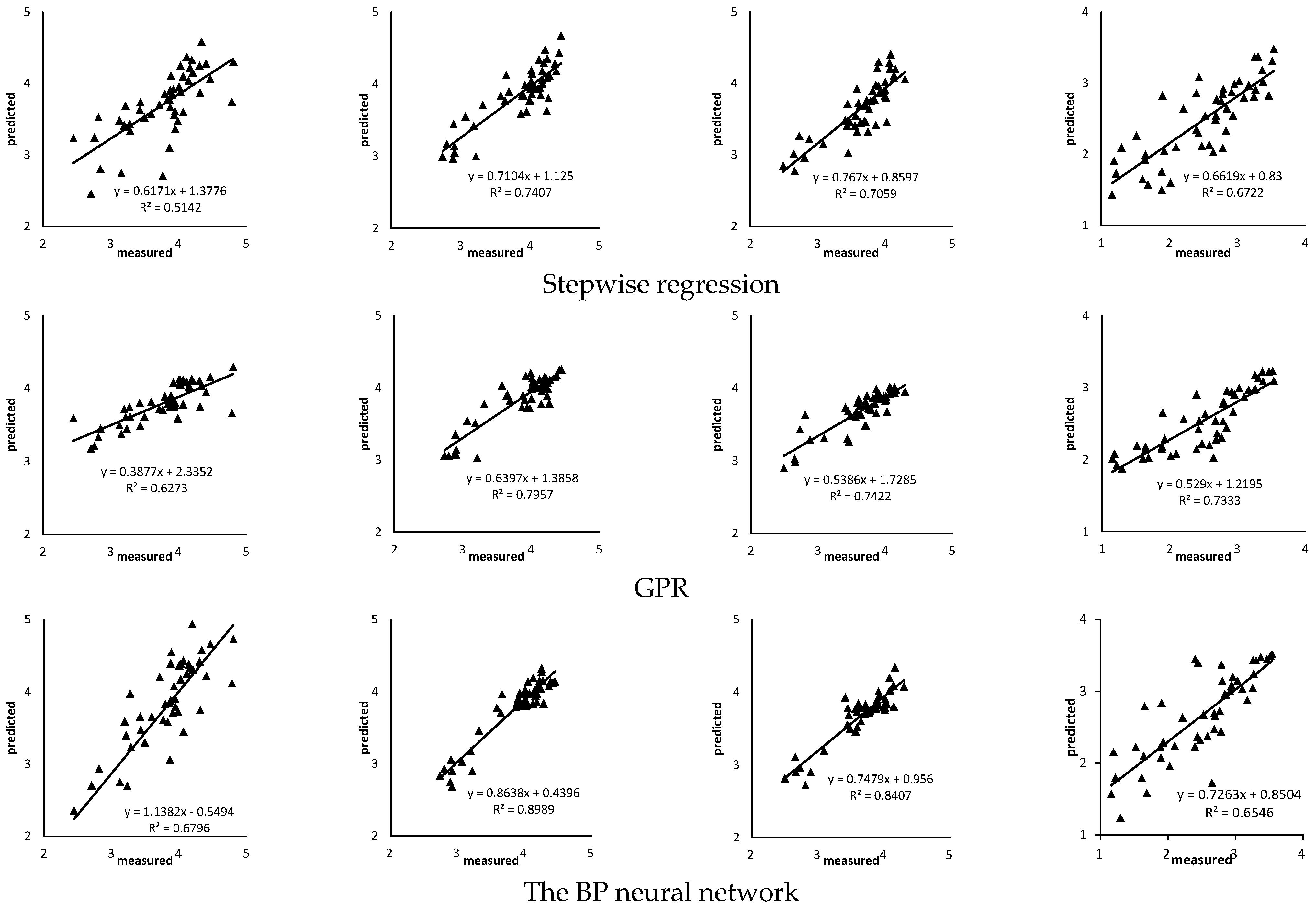 Agriculture 13 01017 g010b