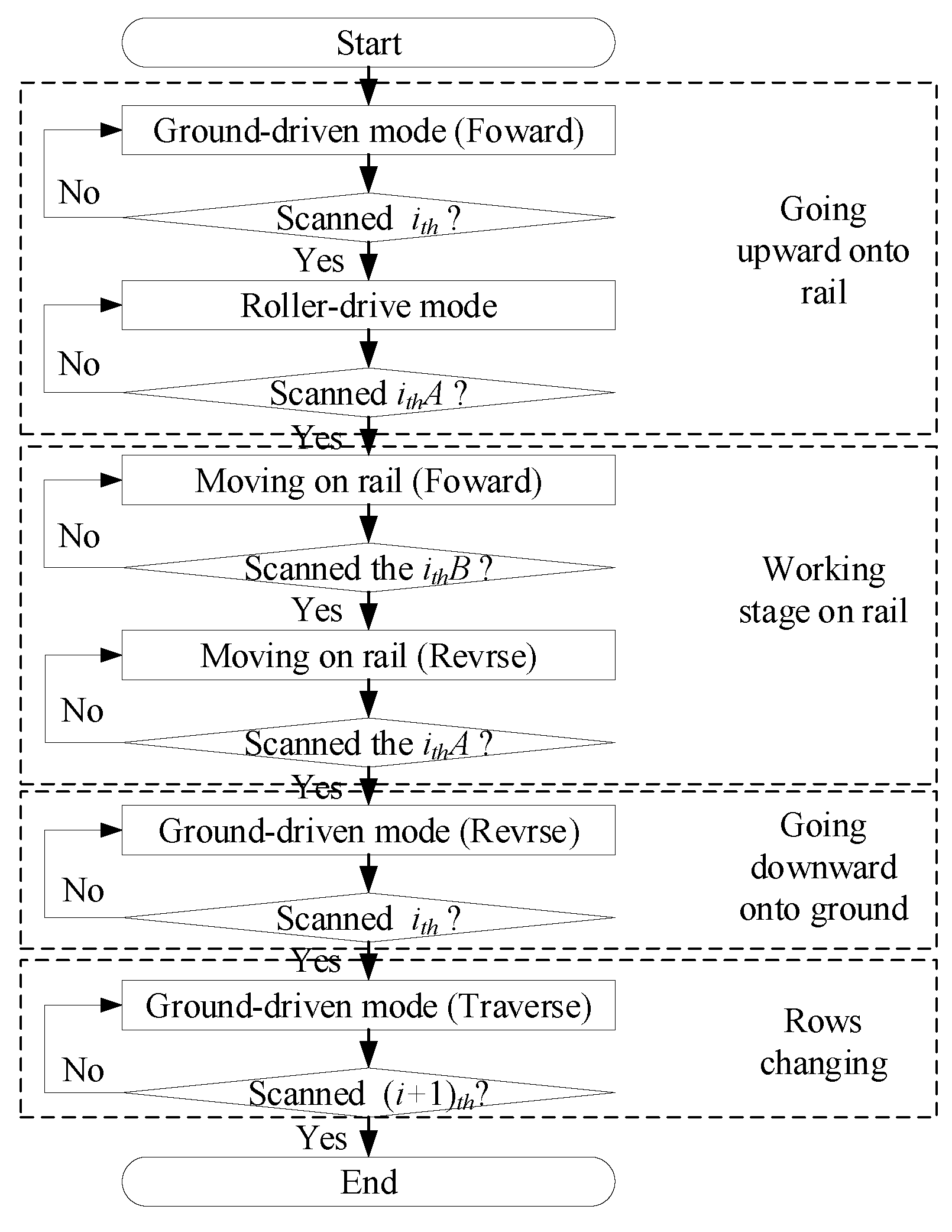 Agriculture 13 01020 g006 Agriculture 13 01020 g006