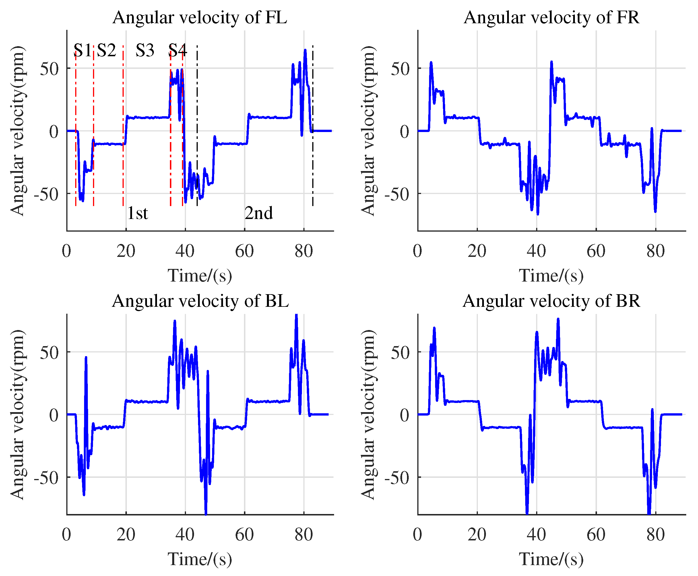 Agriculture 13 01020 g007 Agriculture 13 01020 g007
