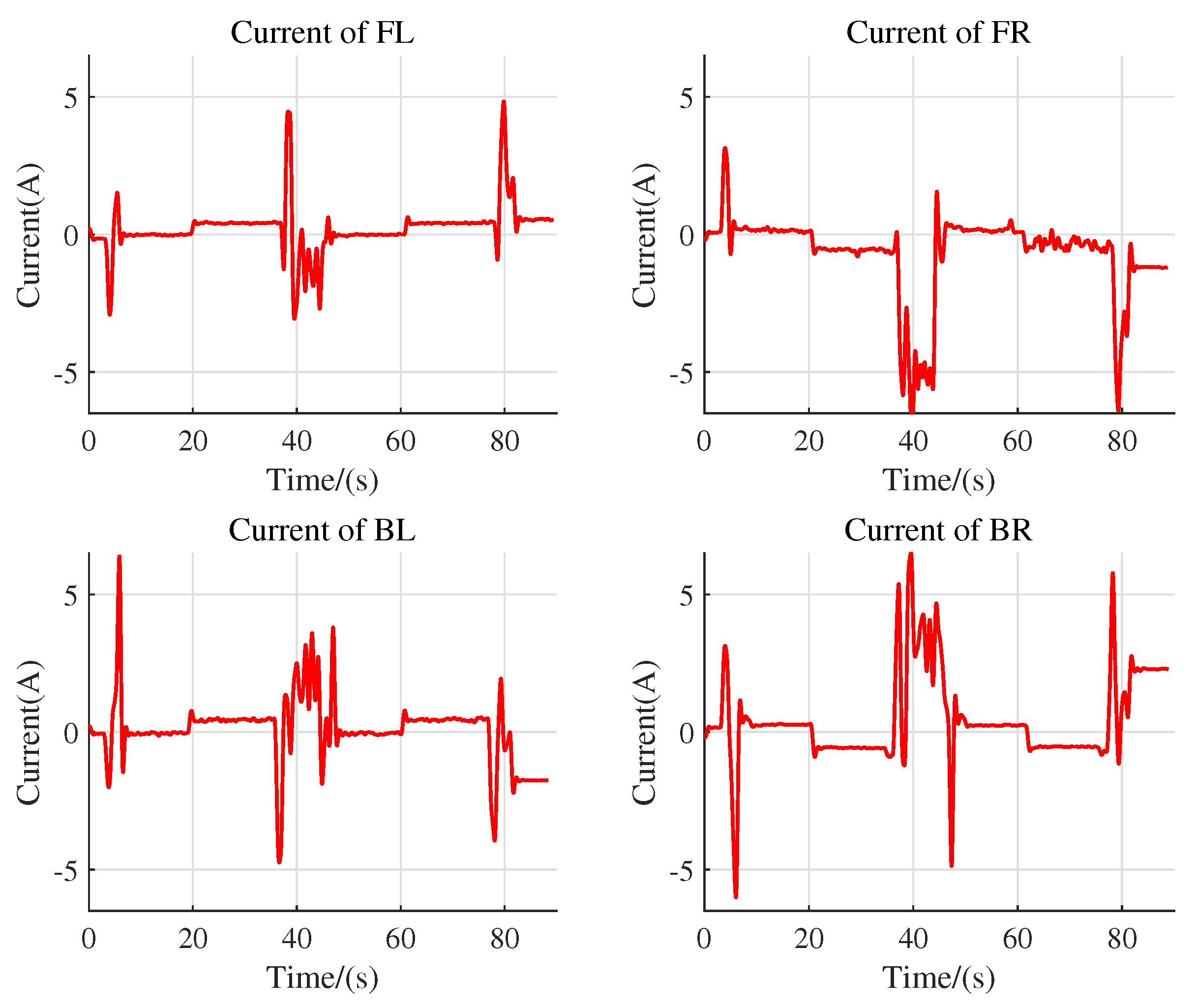 Agriculture 13 01020 g008 Agriculture 13 01020 g008