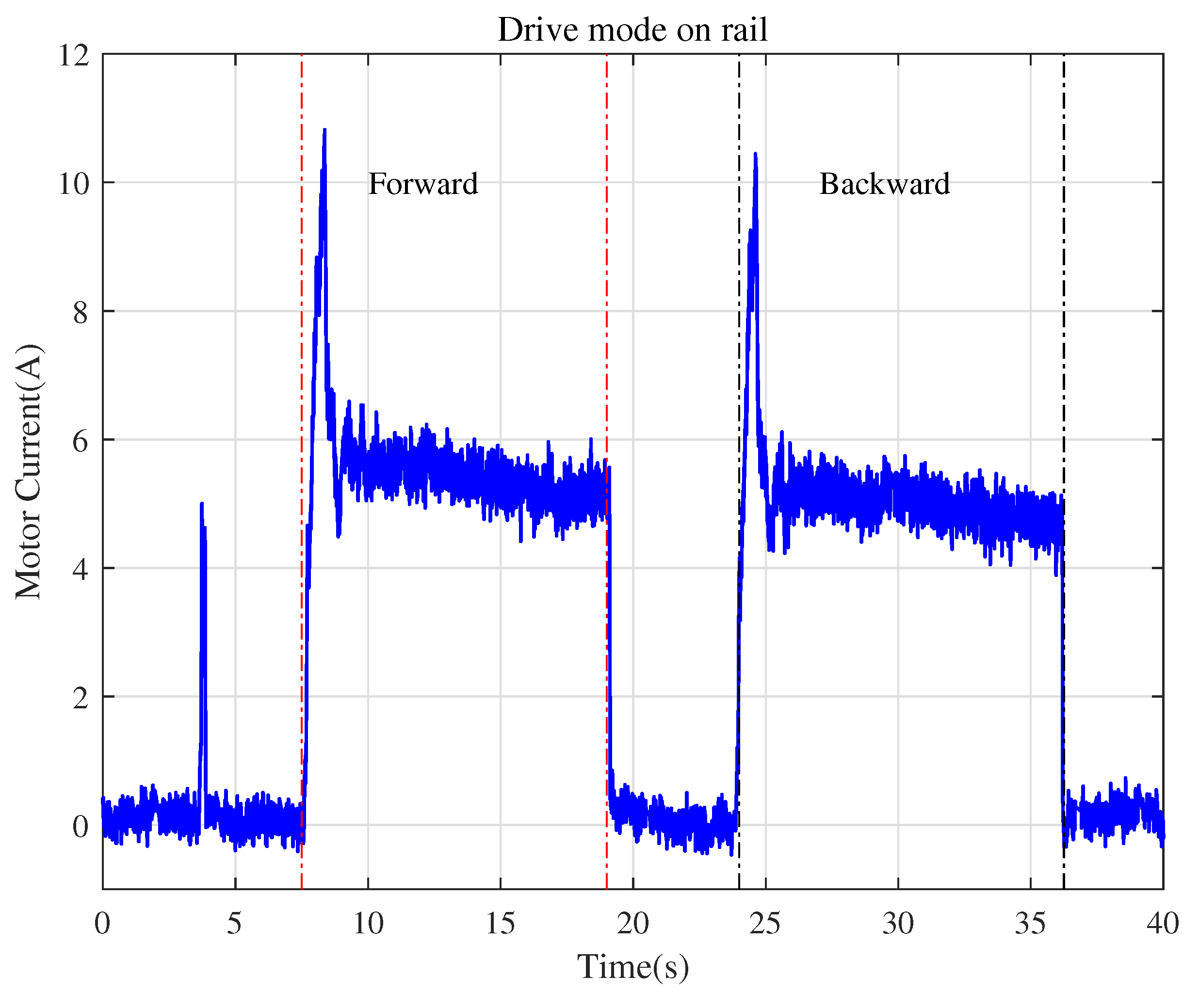 Agriculture 13 01020 g009 Agriculture 13 01020 g009