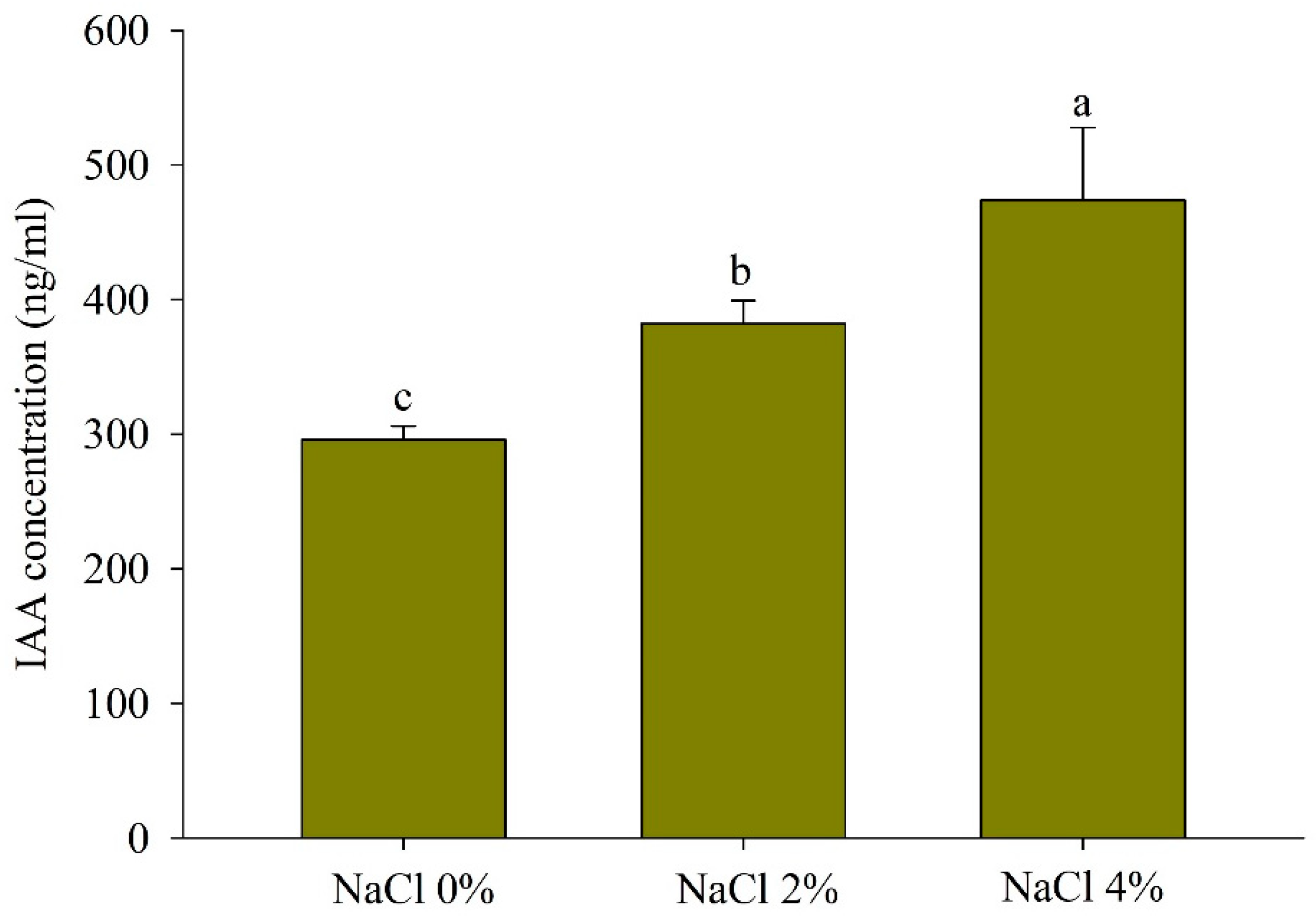 Agriculture 13 01021 g002