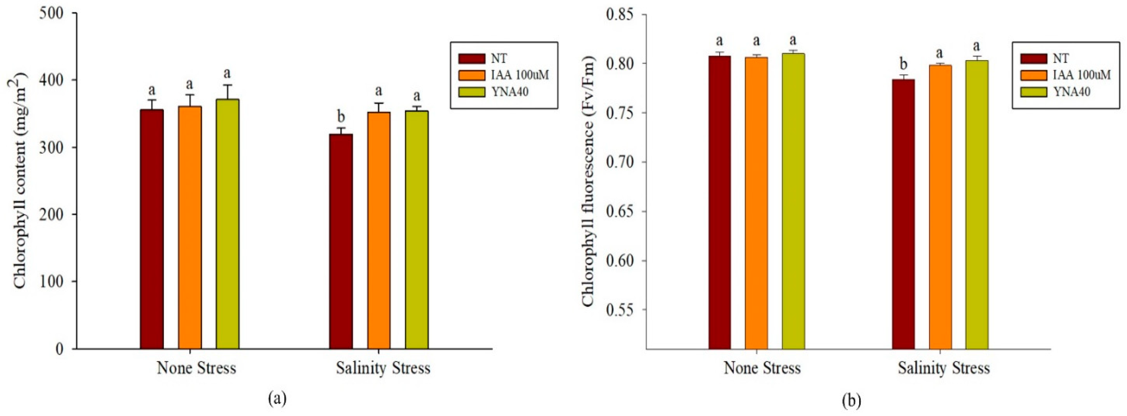 Agriculture 13 01021 g005