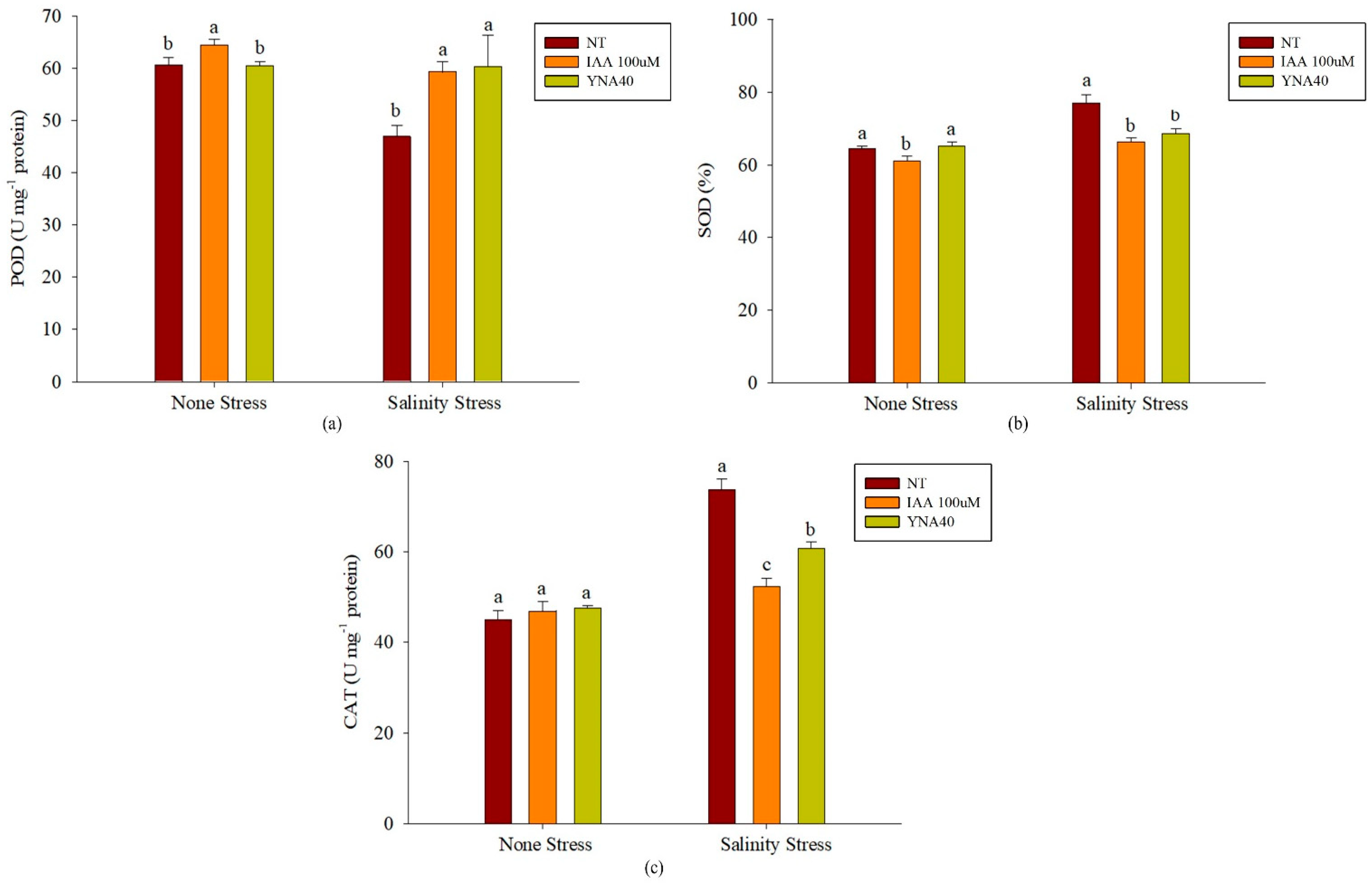 Agriculture 13 01021 g007