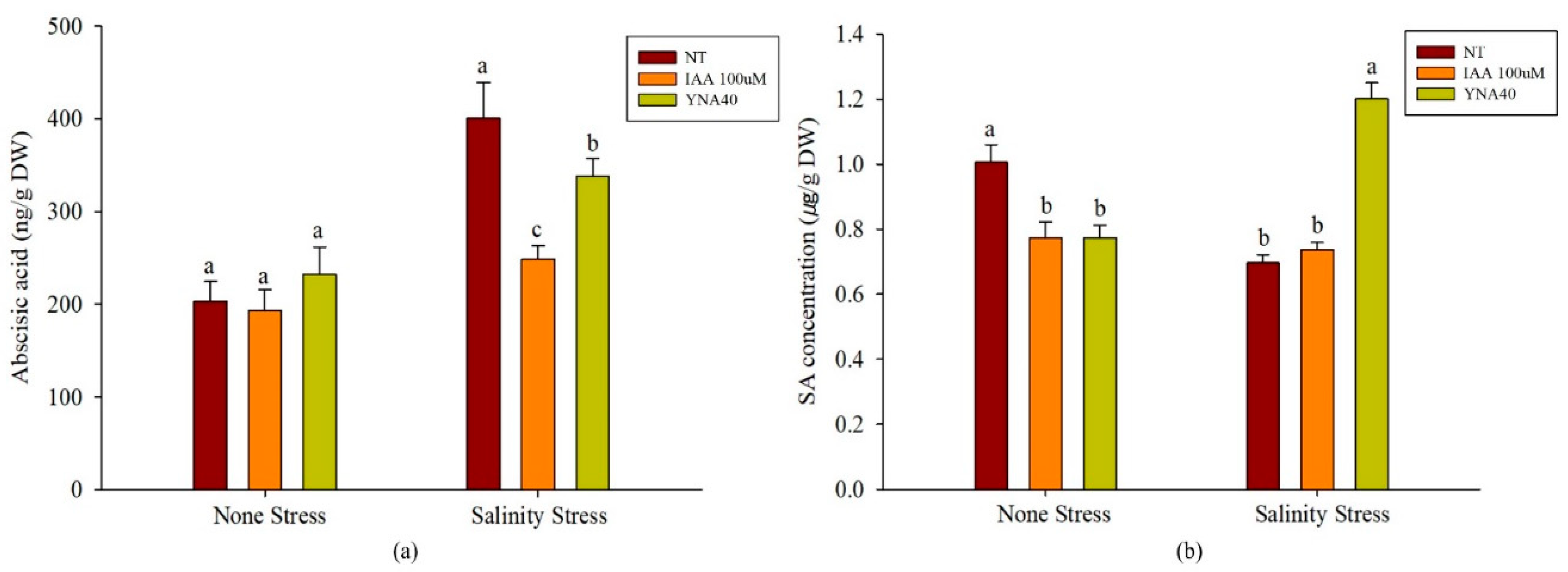 Agriculture 13 01021 g008