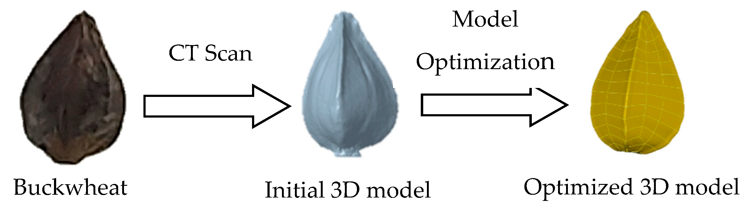 Agriculture 13 01024 g005