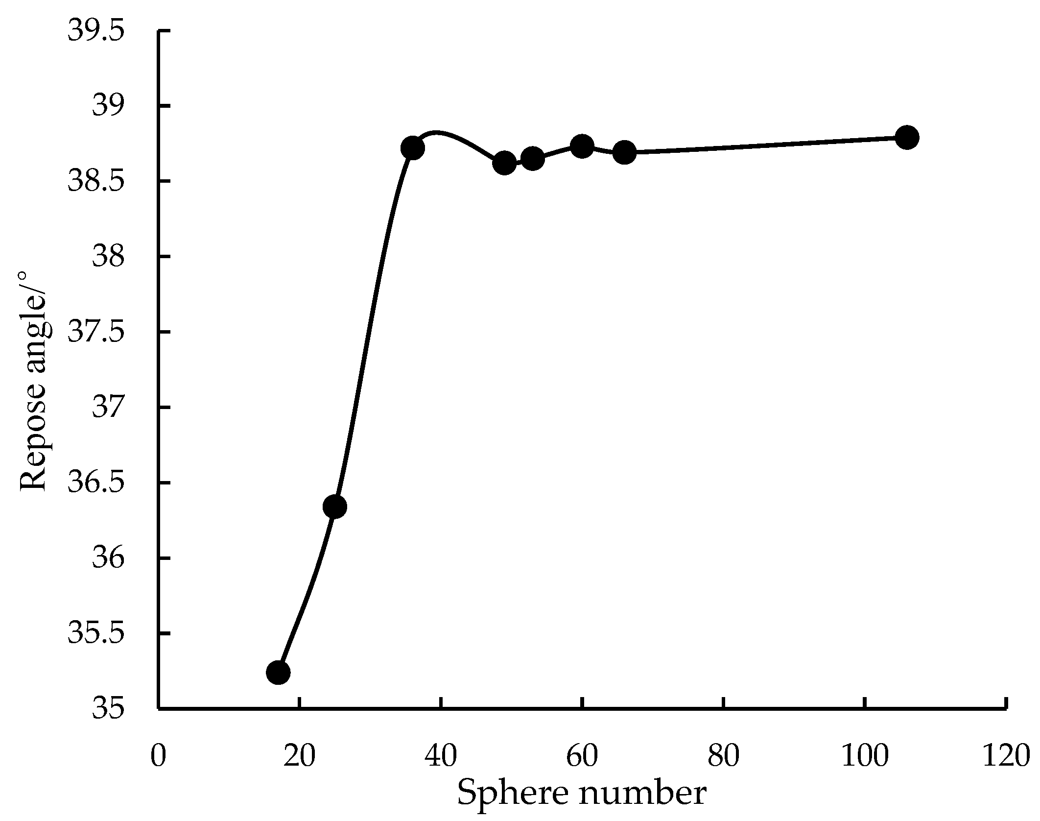 Agriculture 13 01024 g008