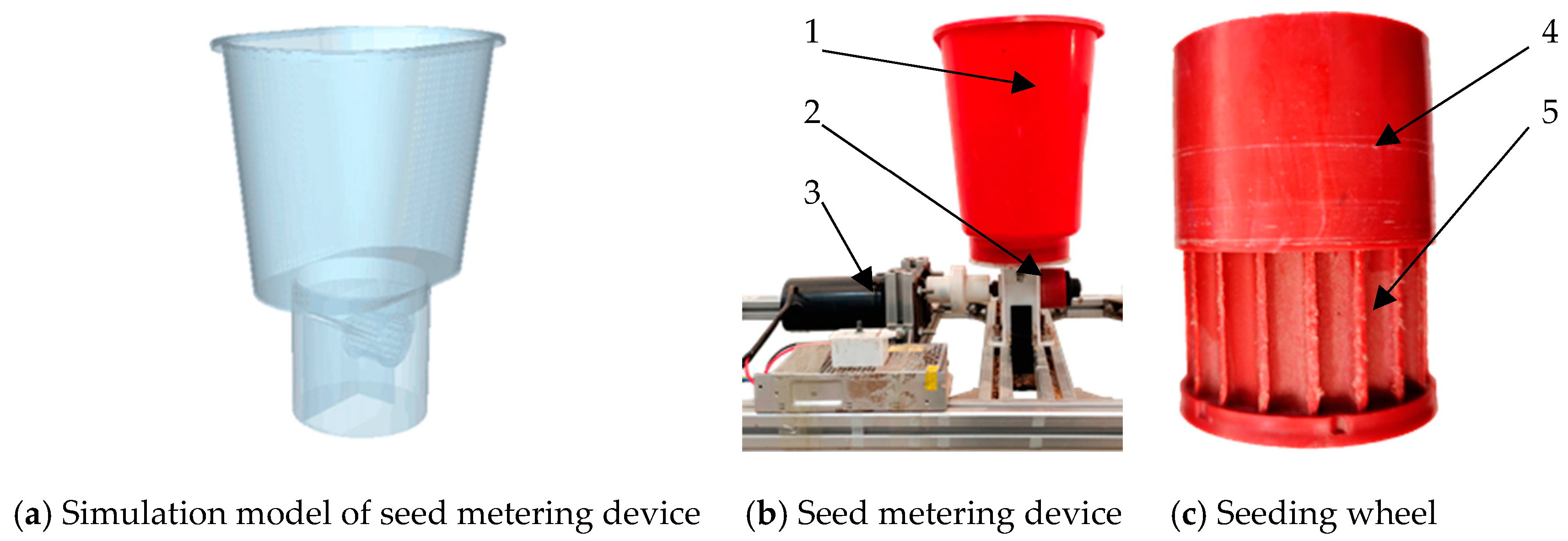 Agriculture 13 01024 g010
