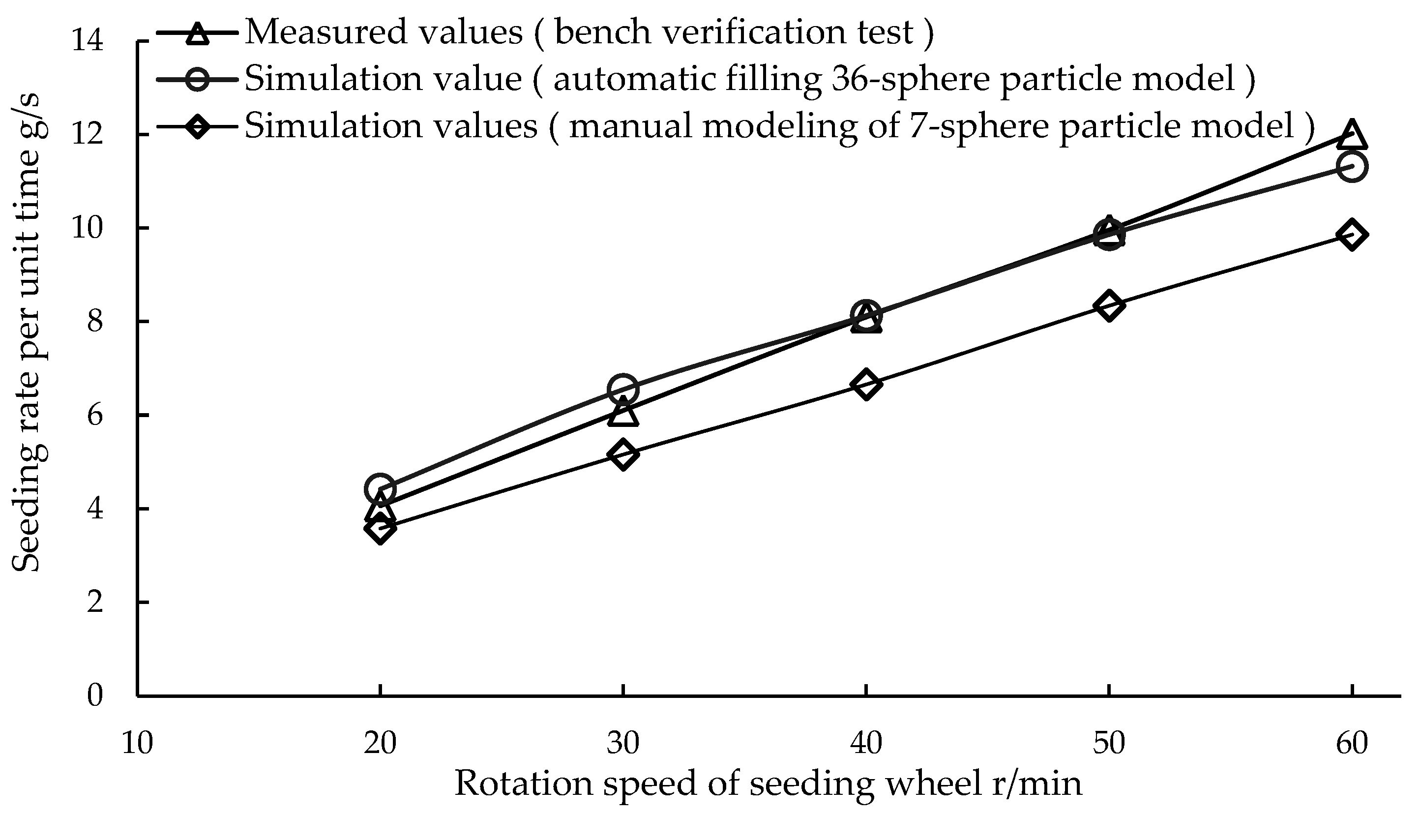 Agriculture 13 01024 g013
