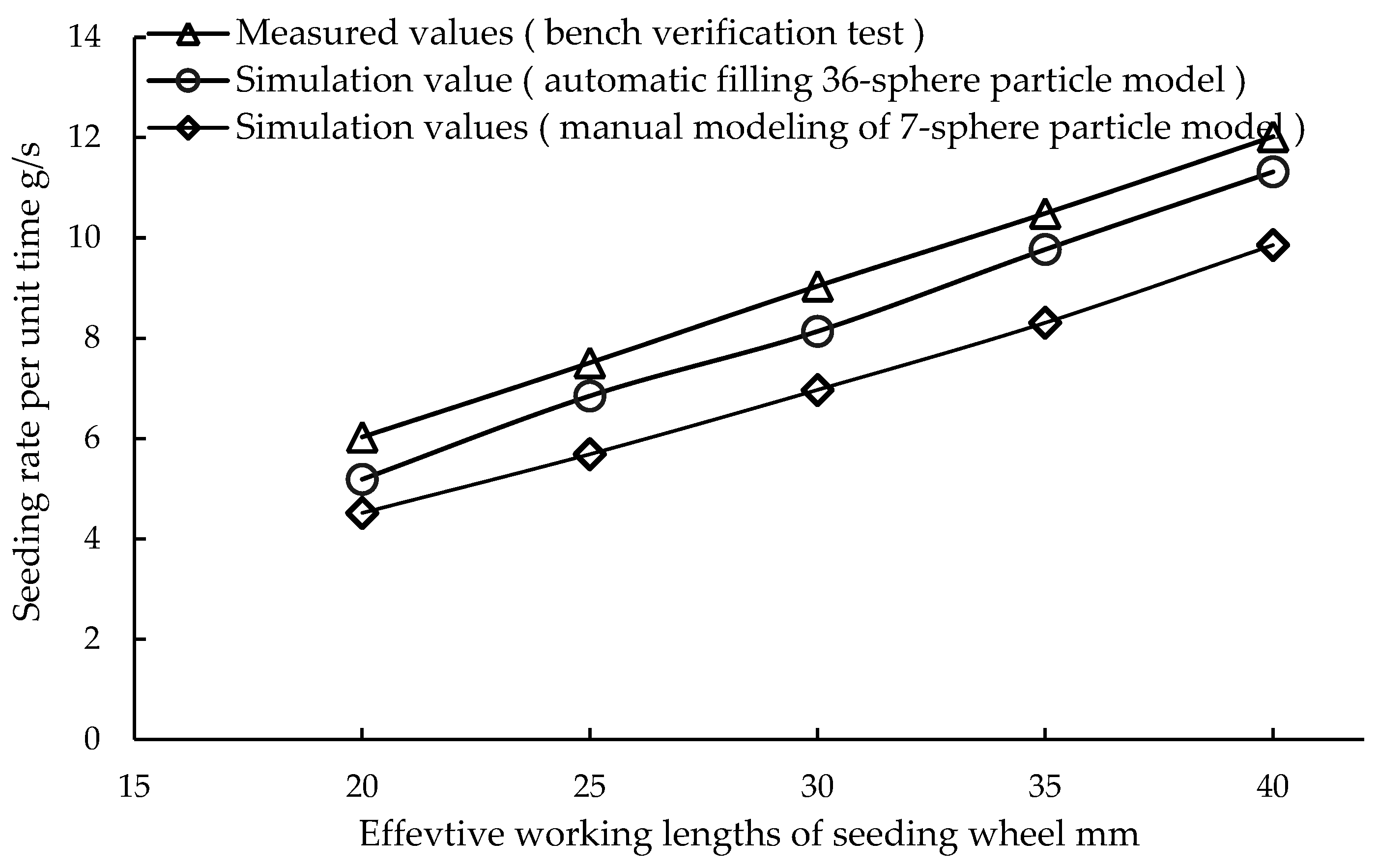 Agriculture 13 01024 g014