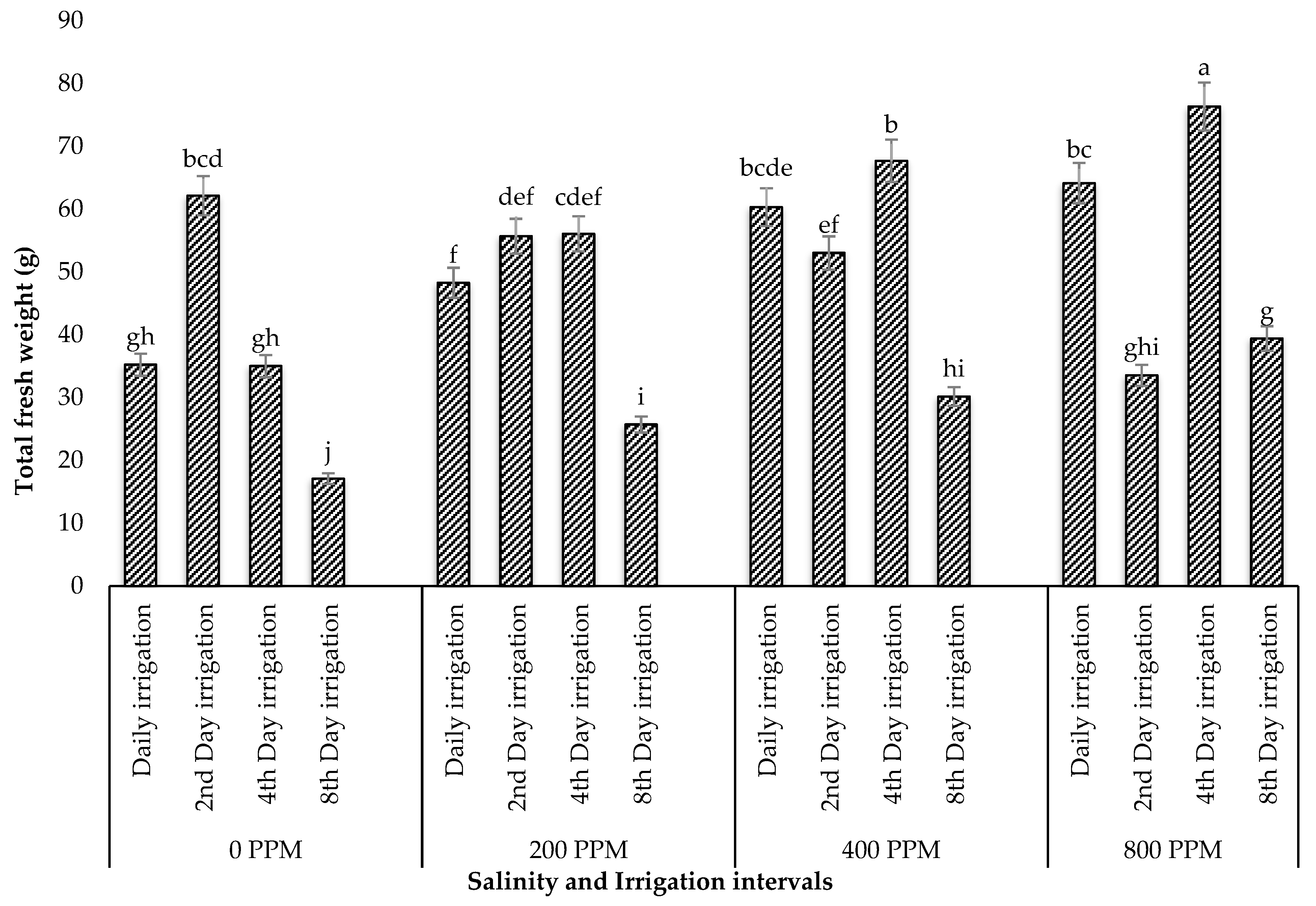 Agriculture 13 01026 g001 Agriculture 13 01026 g001