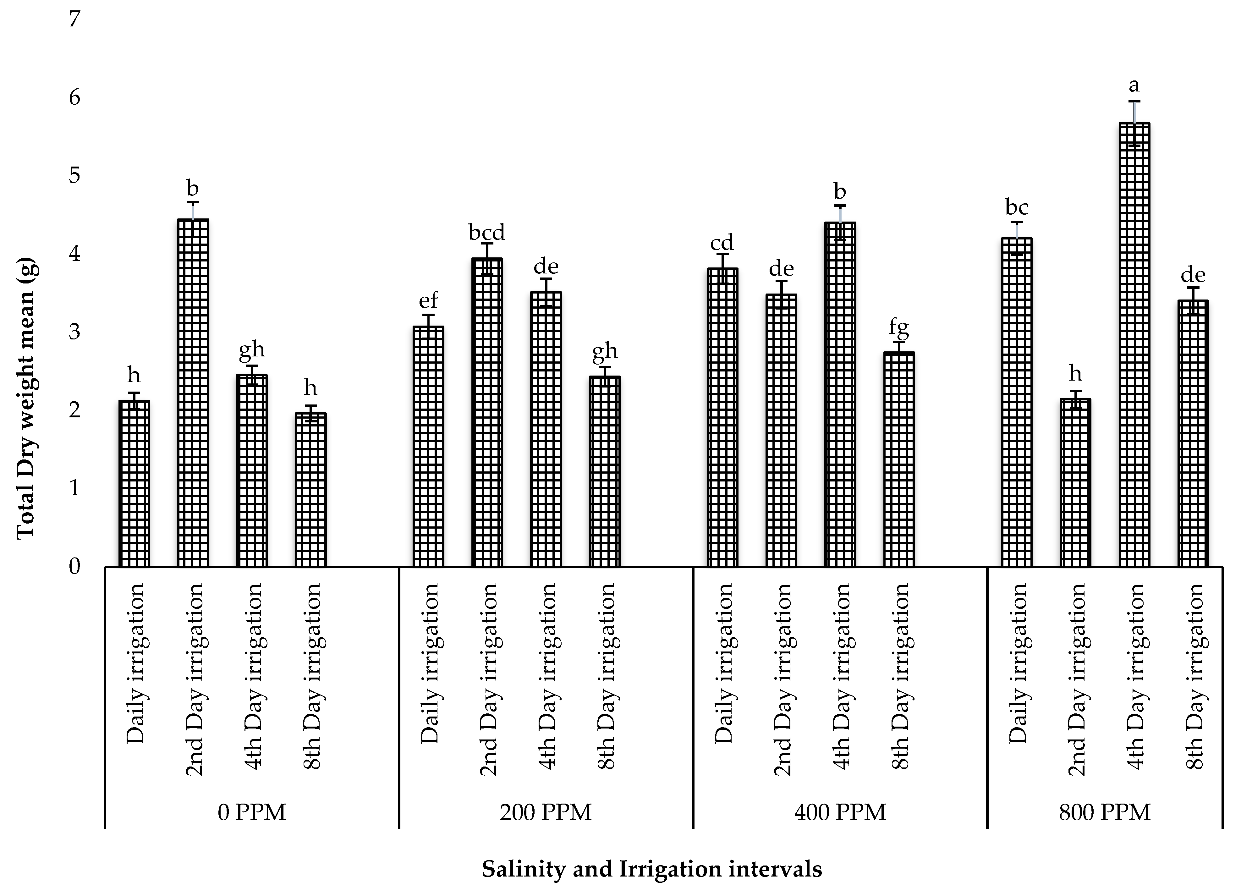 Agriculture 13 01026 g002 Agriculture 13 01026 g002