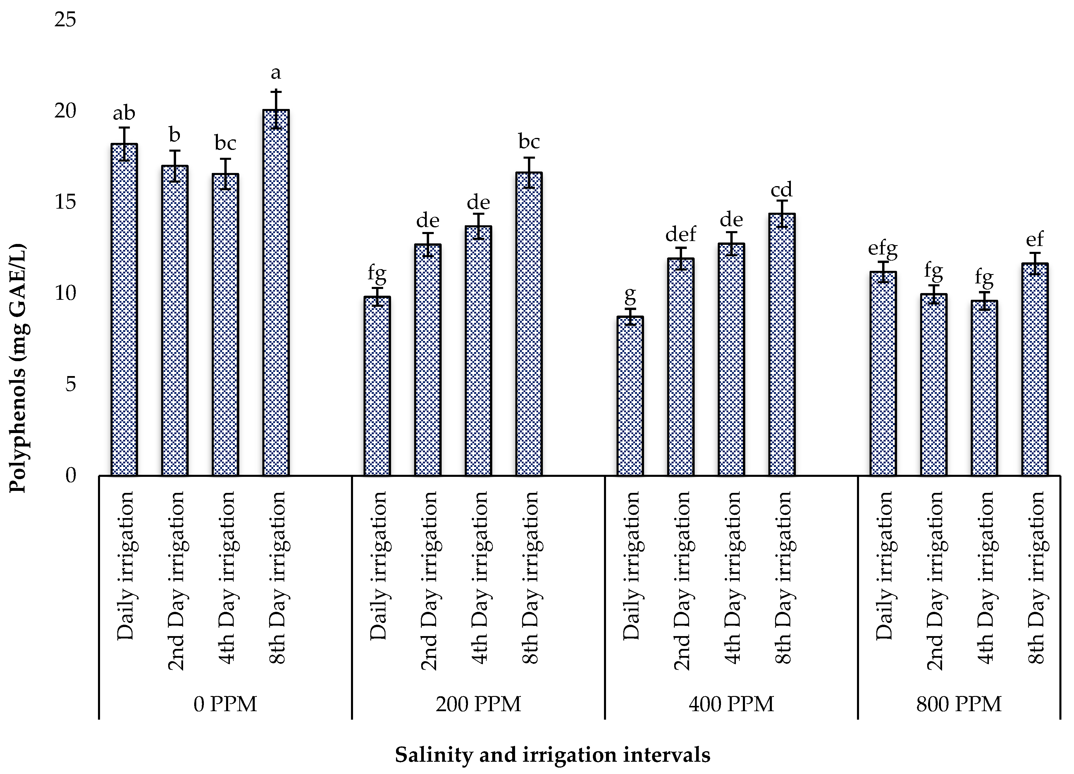 Agriculture 13 01026 g003 Agriculture 13 01026 g003