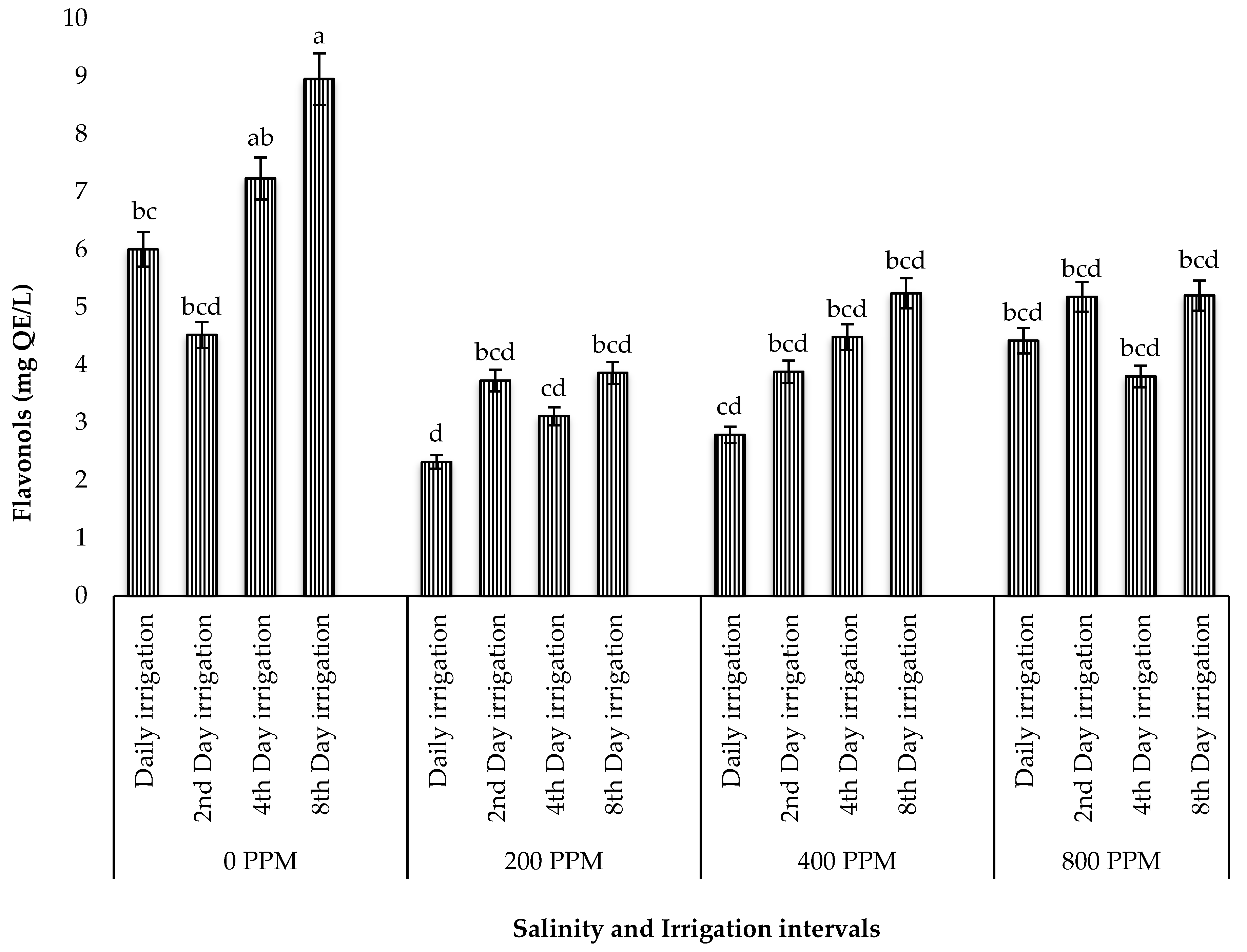 Agriculture 13 01026 g004 Agriculture 13 01026 g004