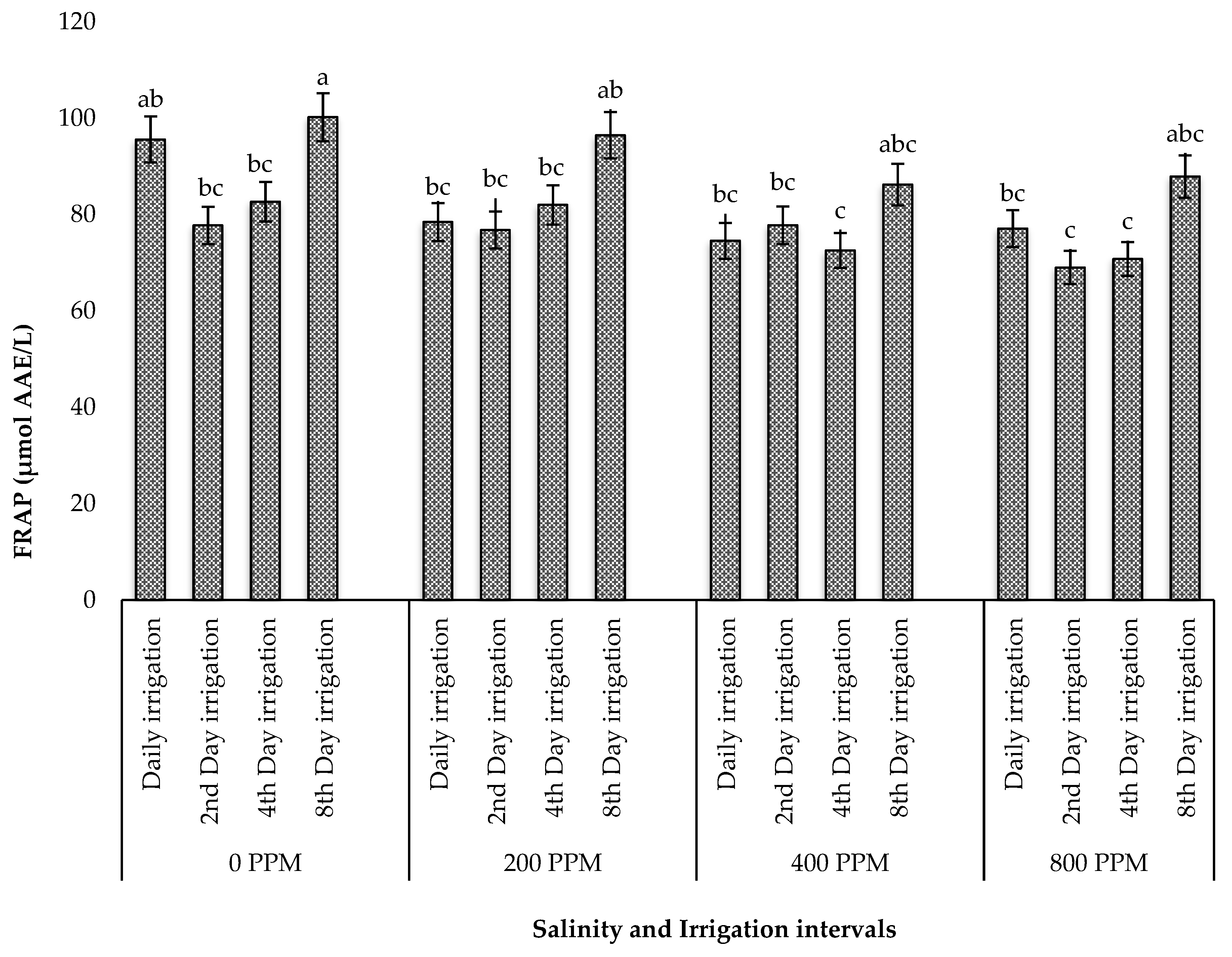 Agriculture 13 01026 g005 Agriculture 13 01026 g005