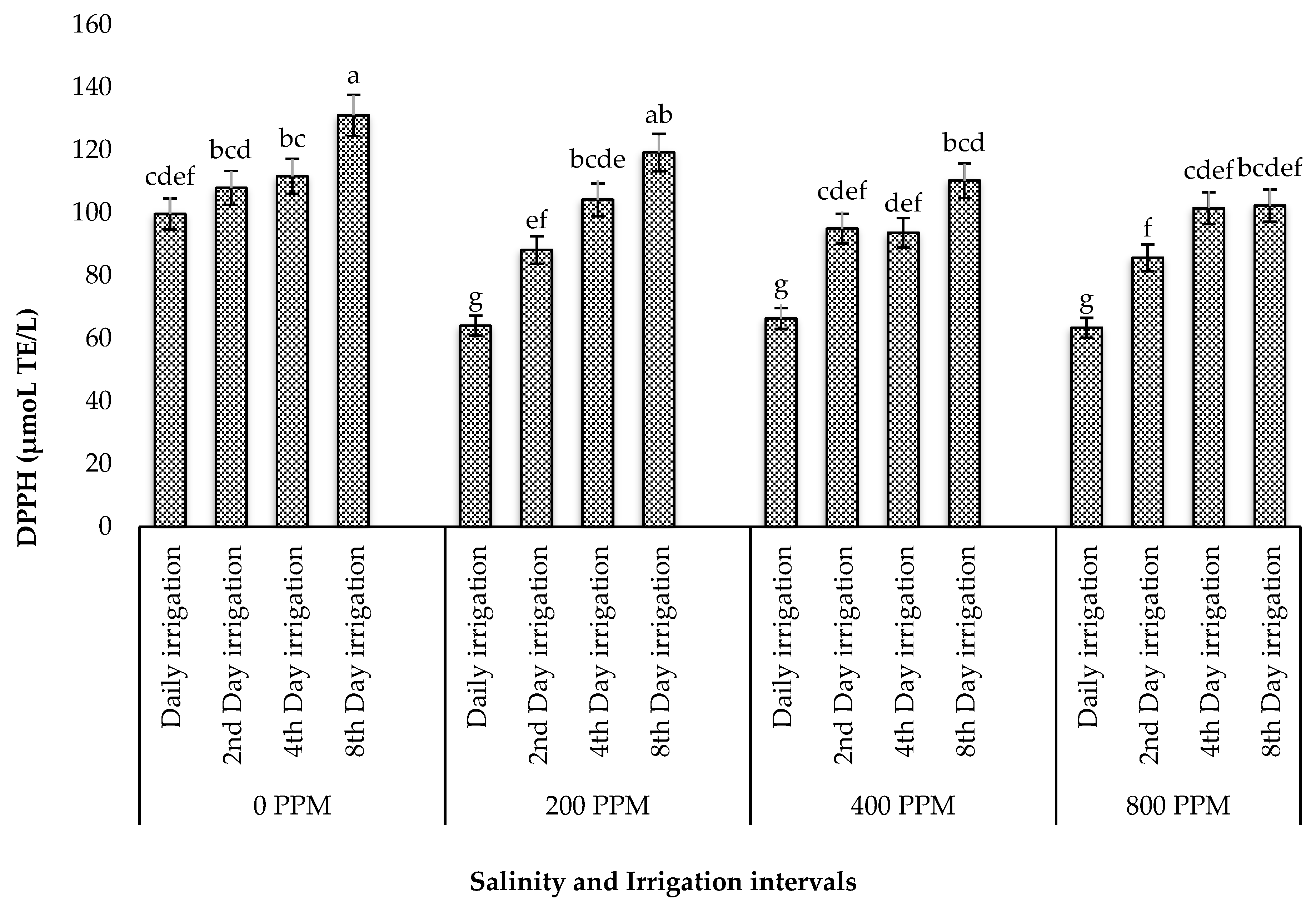 Agriculture 13 01026 g006 Agriculture 13 01026 g006