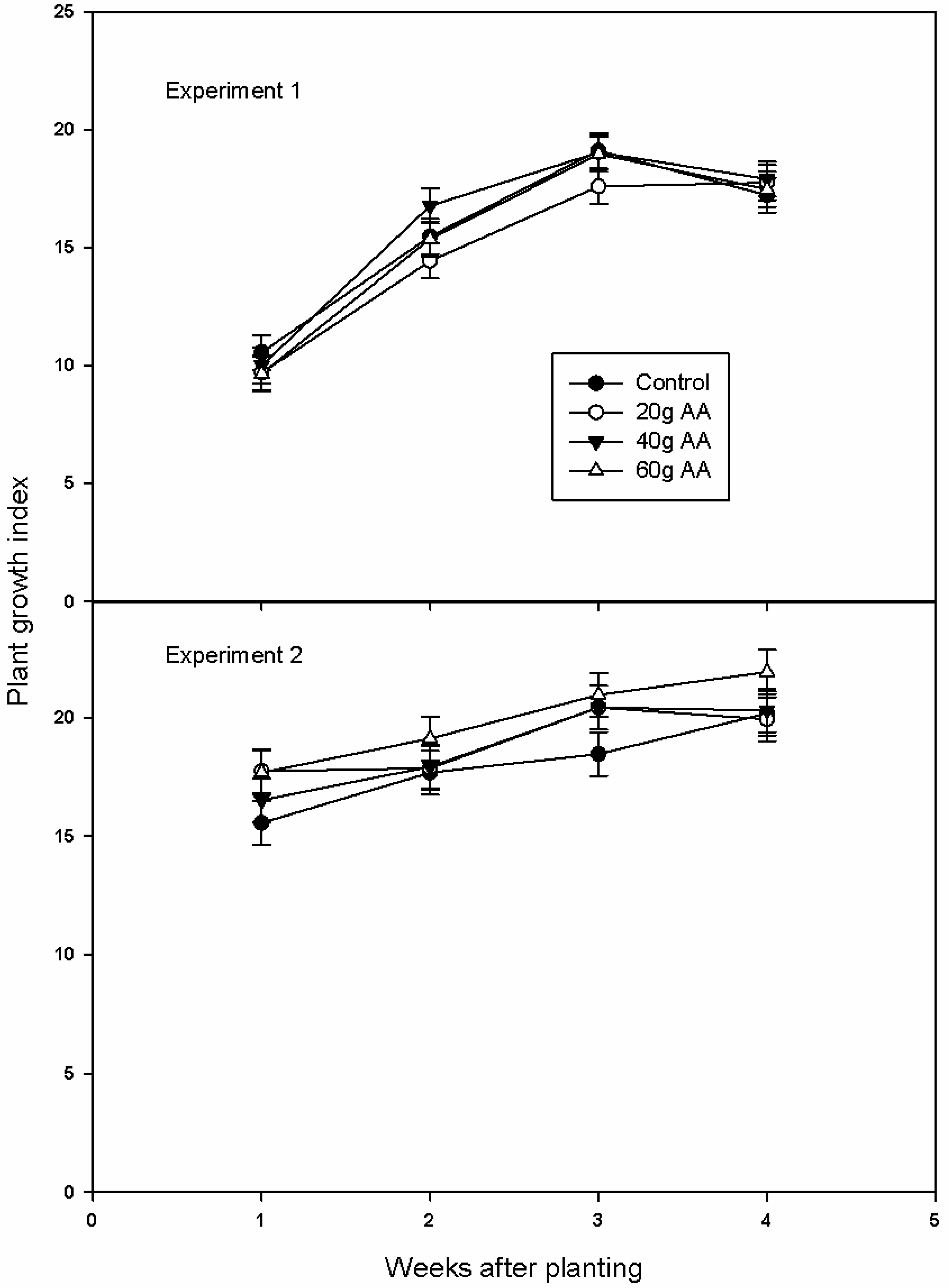 Agriculture 13 01028 g001