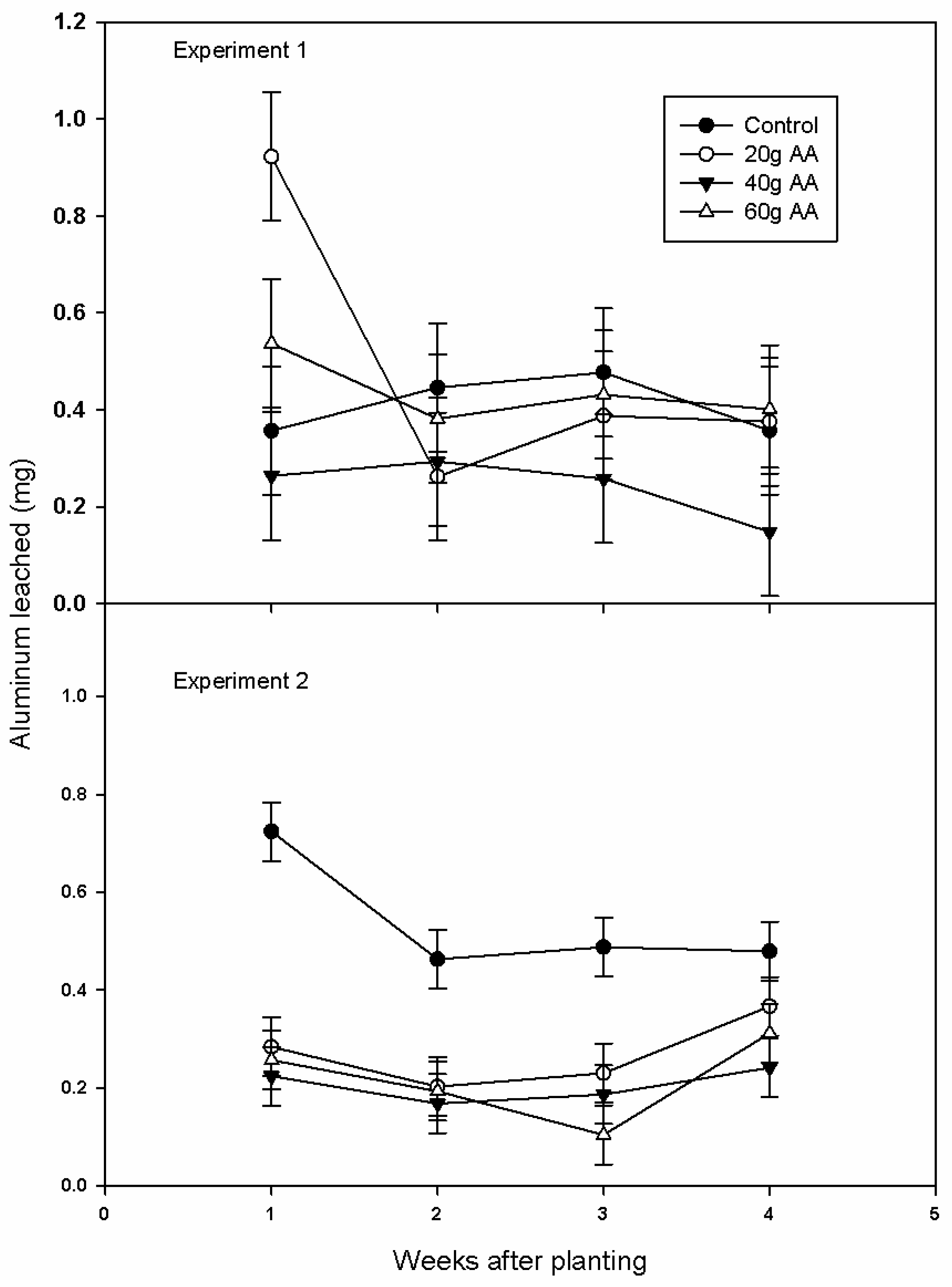 Agriculture 13 01028 g002