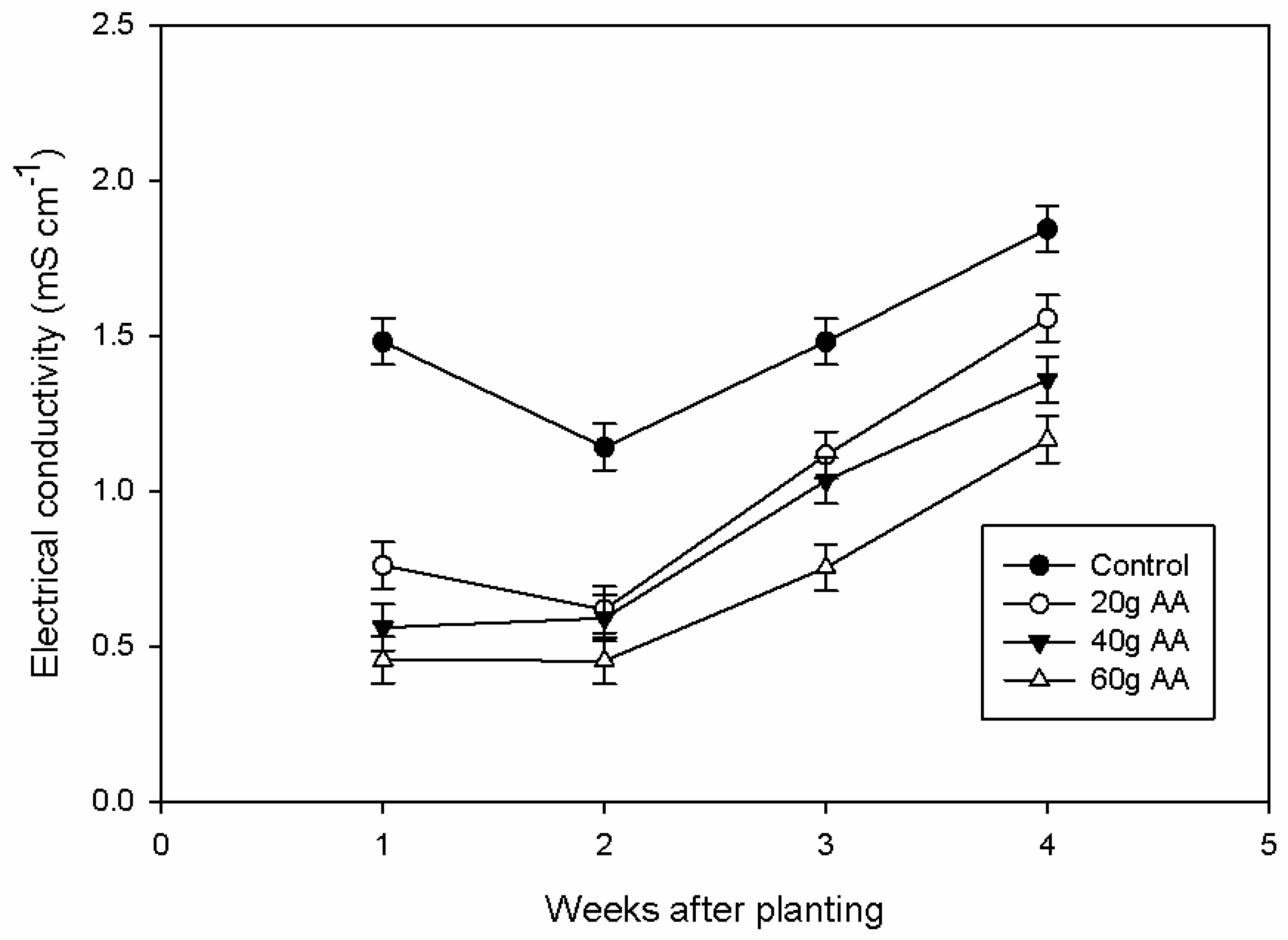 Agriculture 13 01028 g005