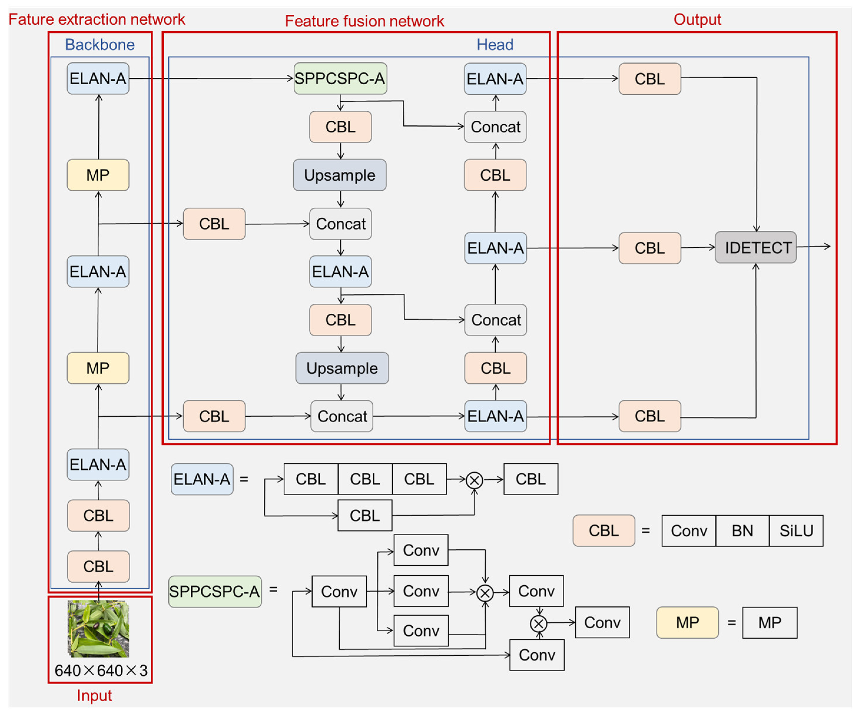 Agriculture 13 01031 g002 Agriculture 13 01031 g002