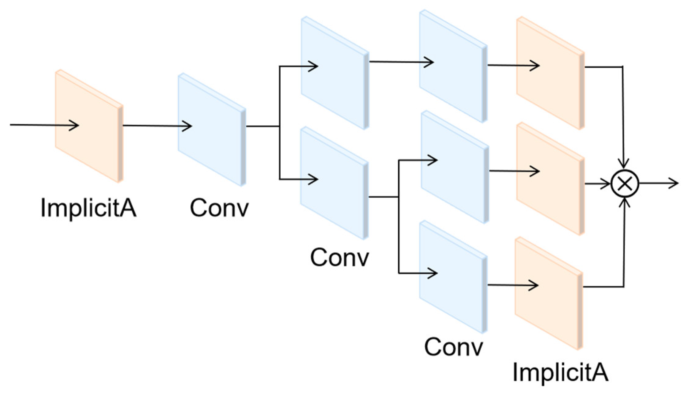 Agriculture 13 01031 g006 Agriculture 13 01031 g006
