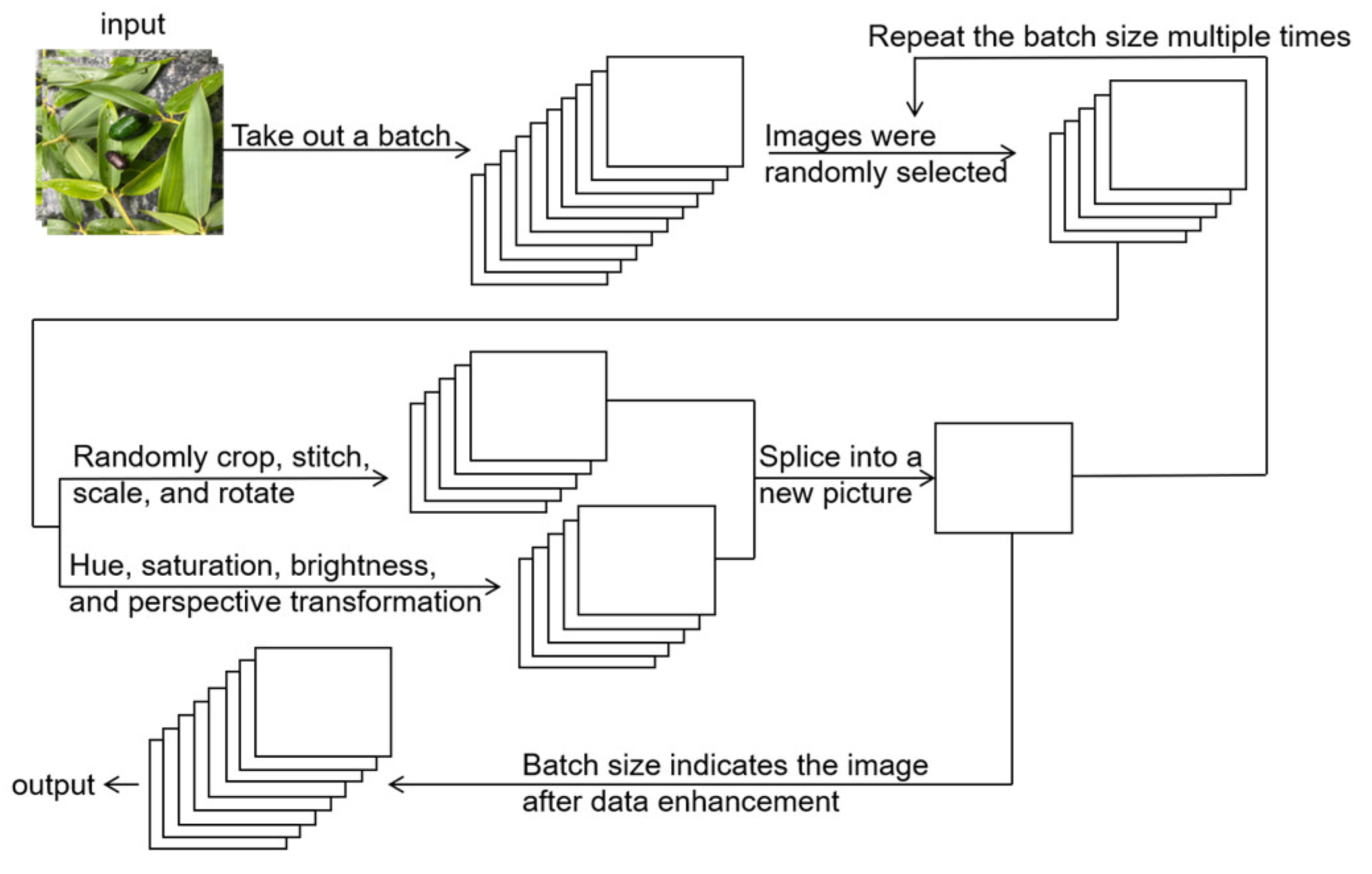 Agriculture 13 01031 g007 Agriculture 13 01031 g007