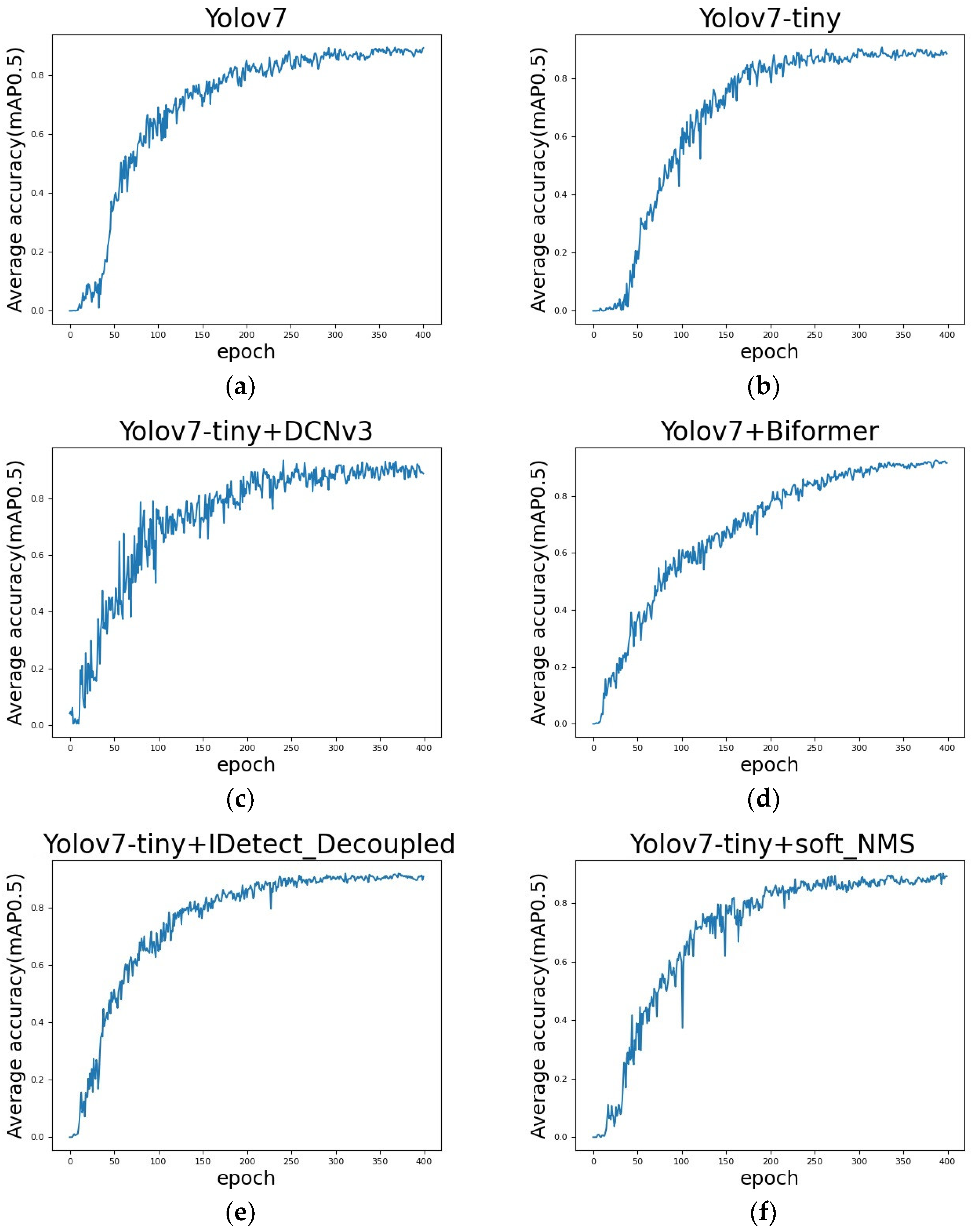 Agriculture 13 01031 g010a Agriculture 13 01031 g010a