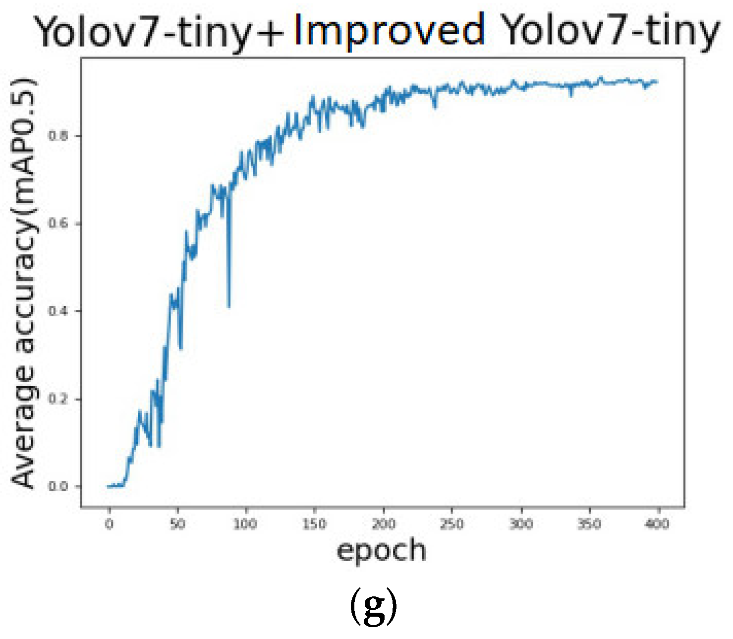 Agriculture 13 01031 g010b Agriculture 13 01031 g010b