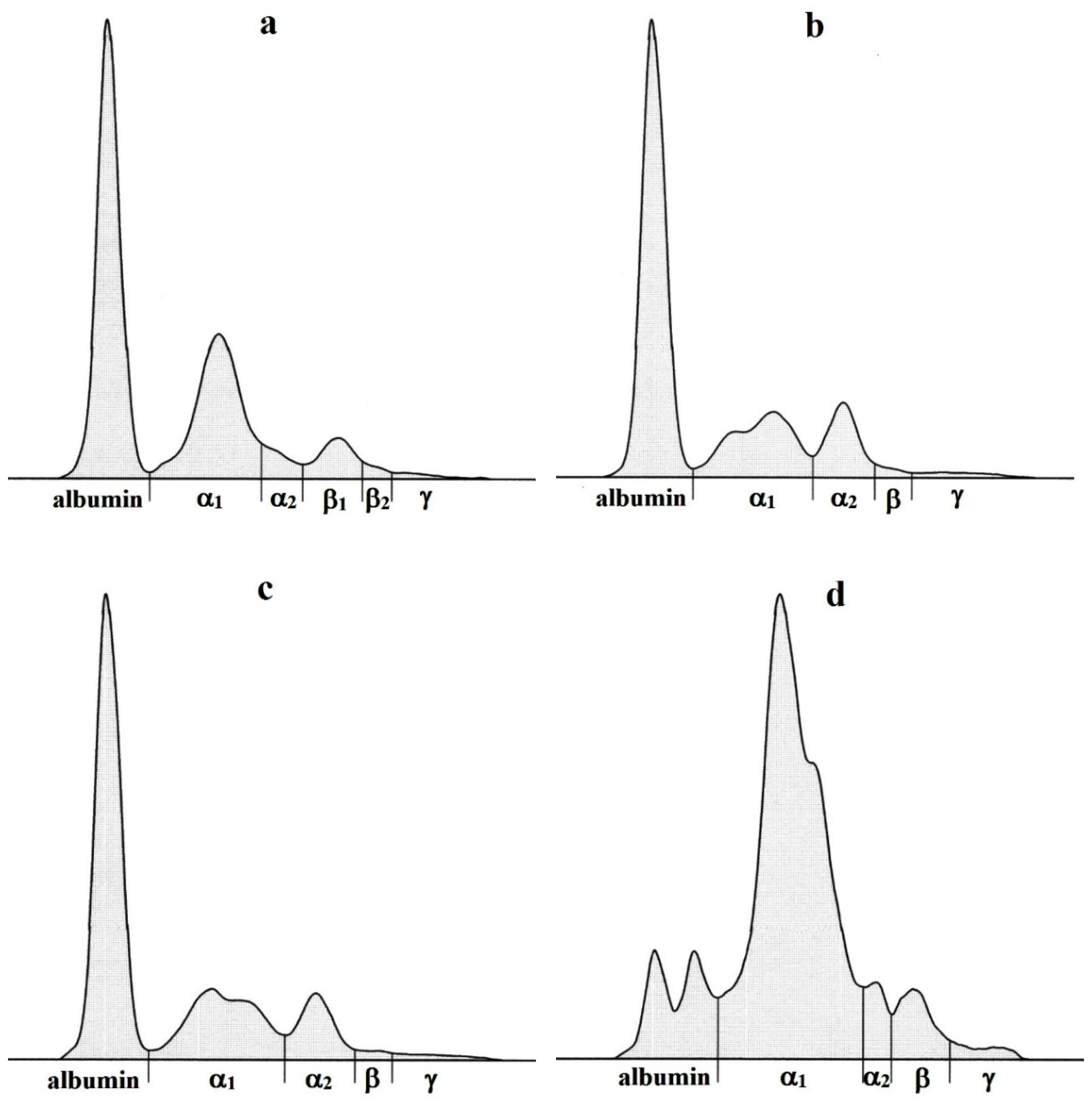 Agriculture 13 01035 g003