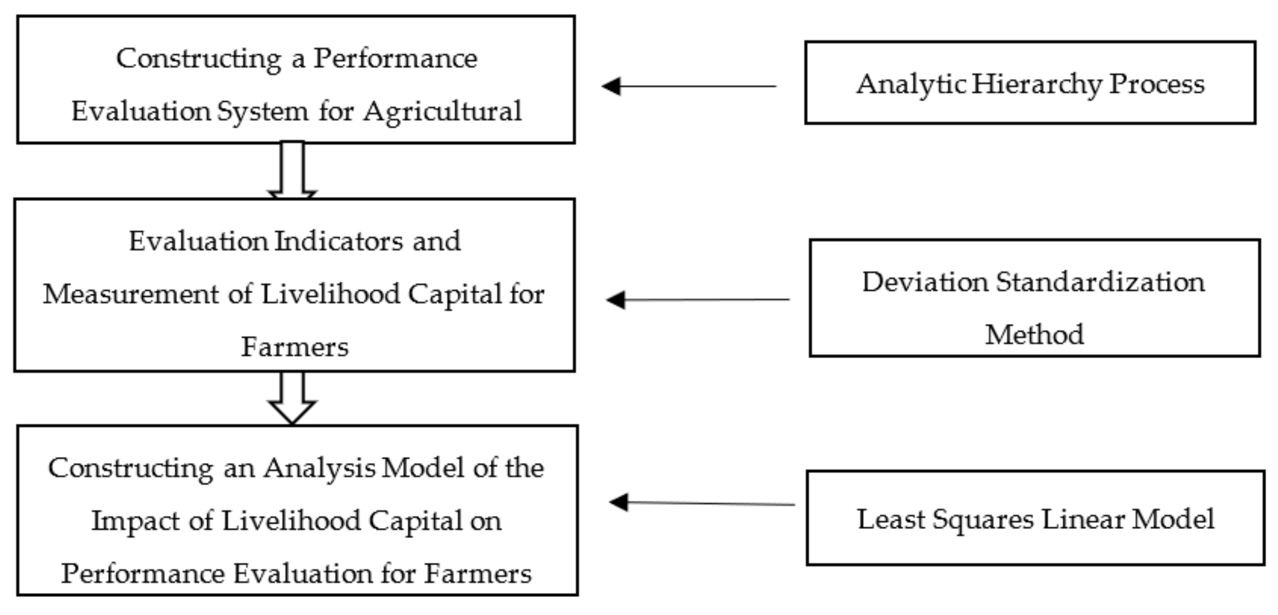 Agriculture 13 01036 g002