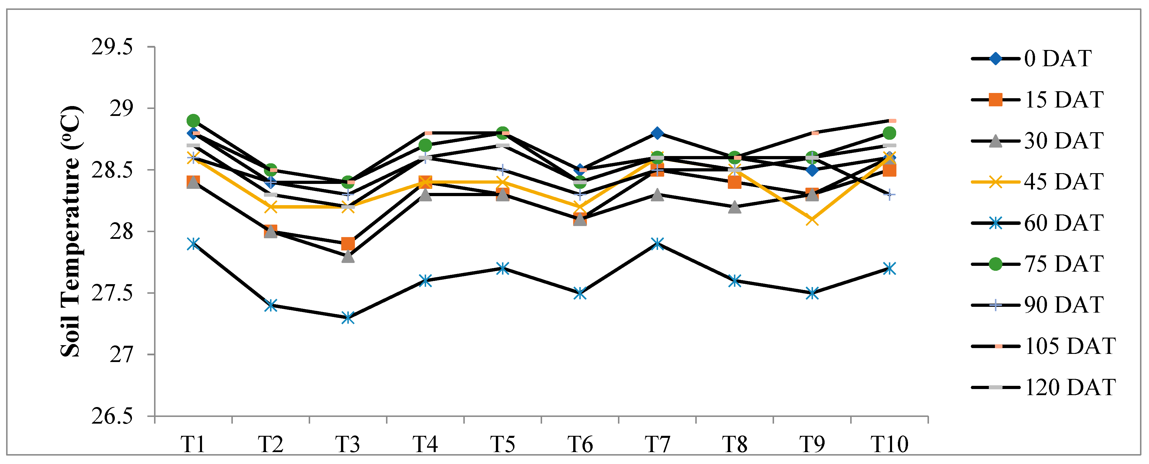 Agriculture 13 01037 g005 Agriculture 13 01037 g005