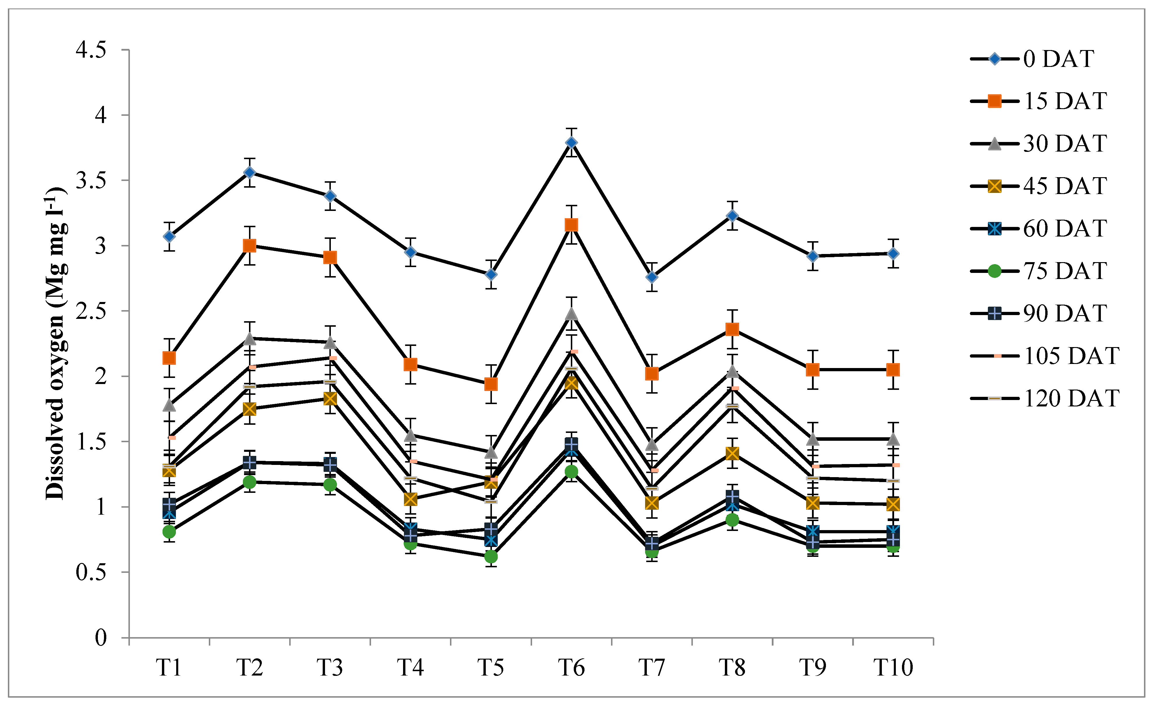 Agriculture 13 01037 g008 Agriculture 13 01037 g008