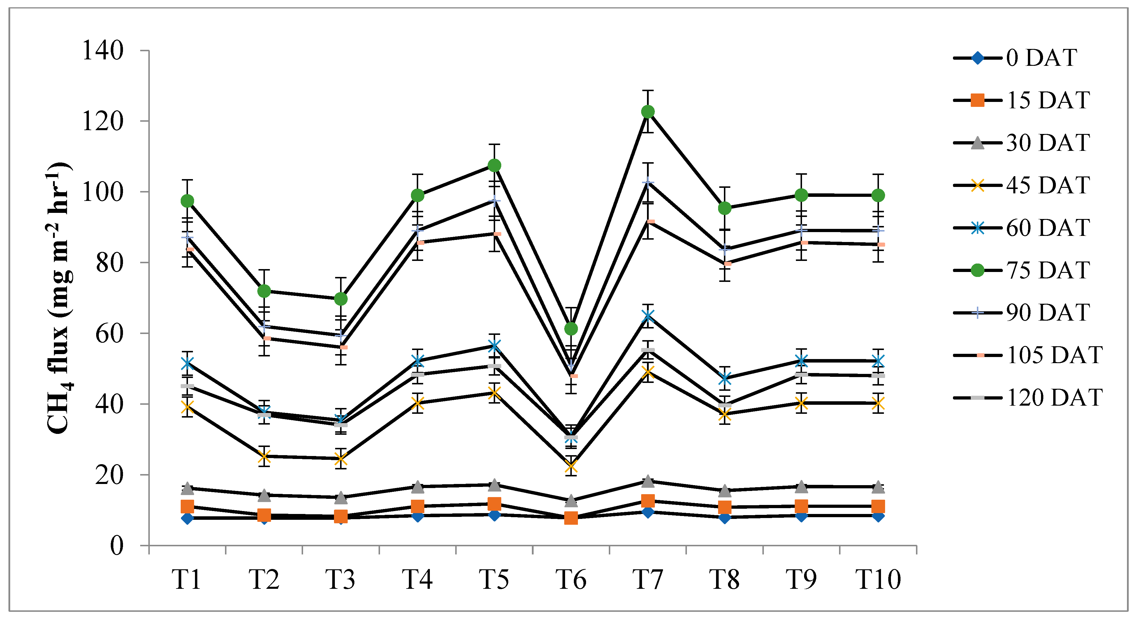 Agriculture 13 01037 g009 Agriculture 13 01037 g009
