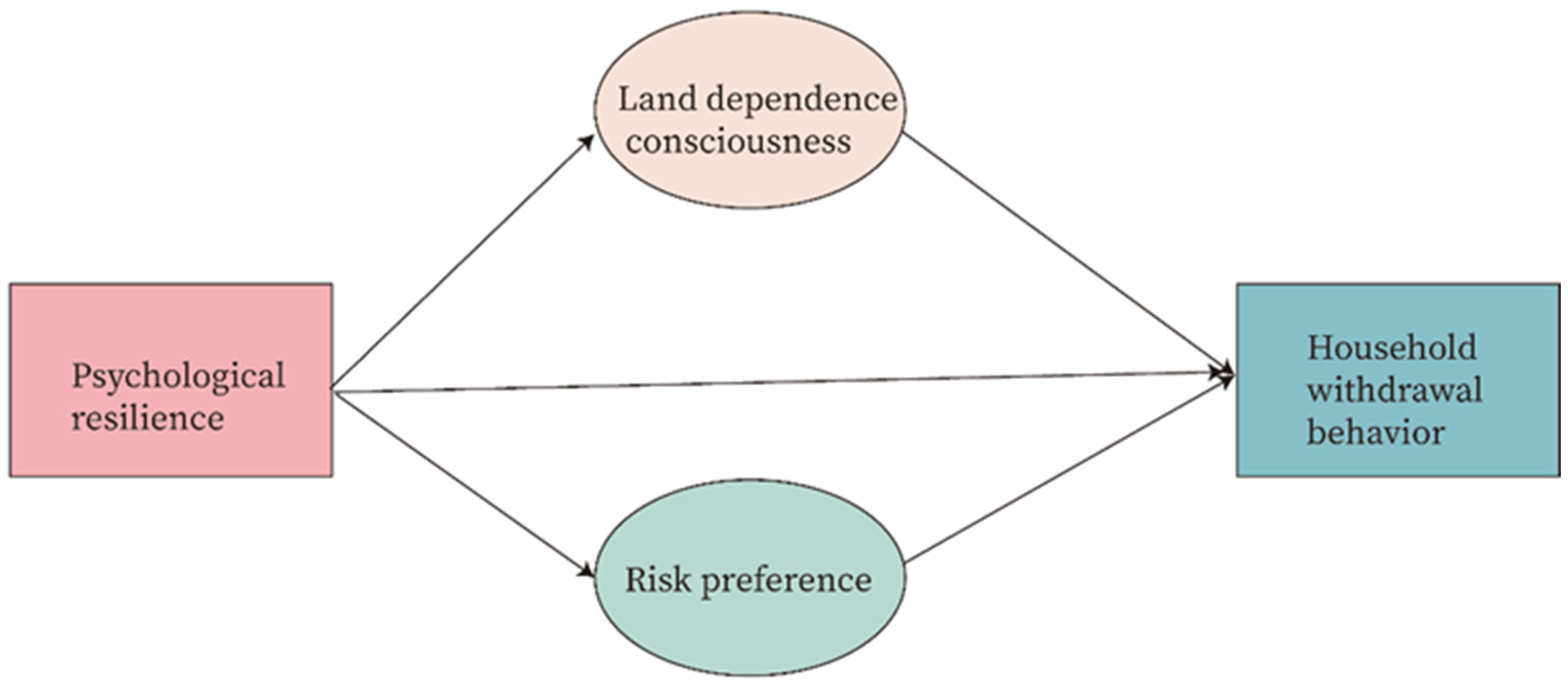 Agriculture 13 01044 g001 Agriculture 13 01044 g001