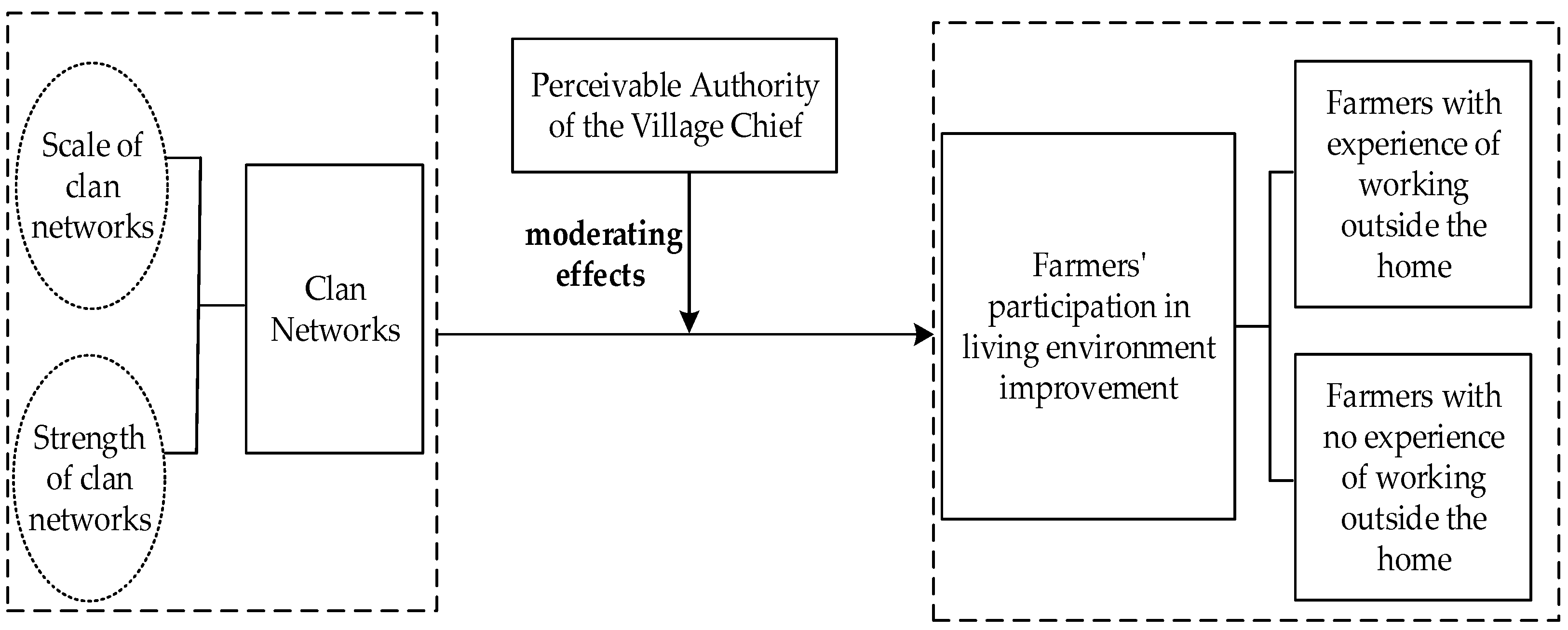Agriculture 13 01055 g001 Agriculture 13 01055 g001