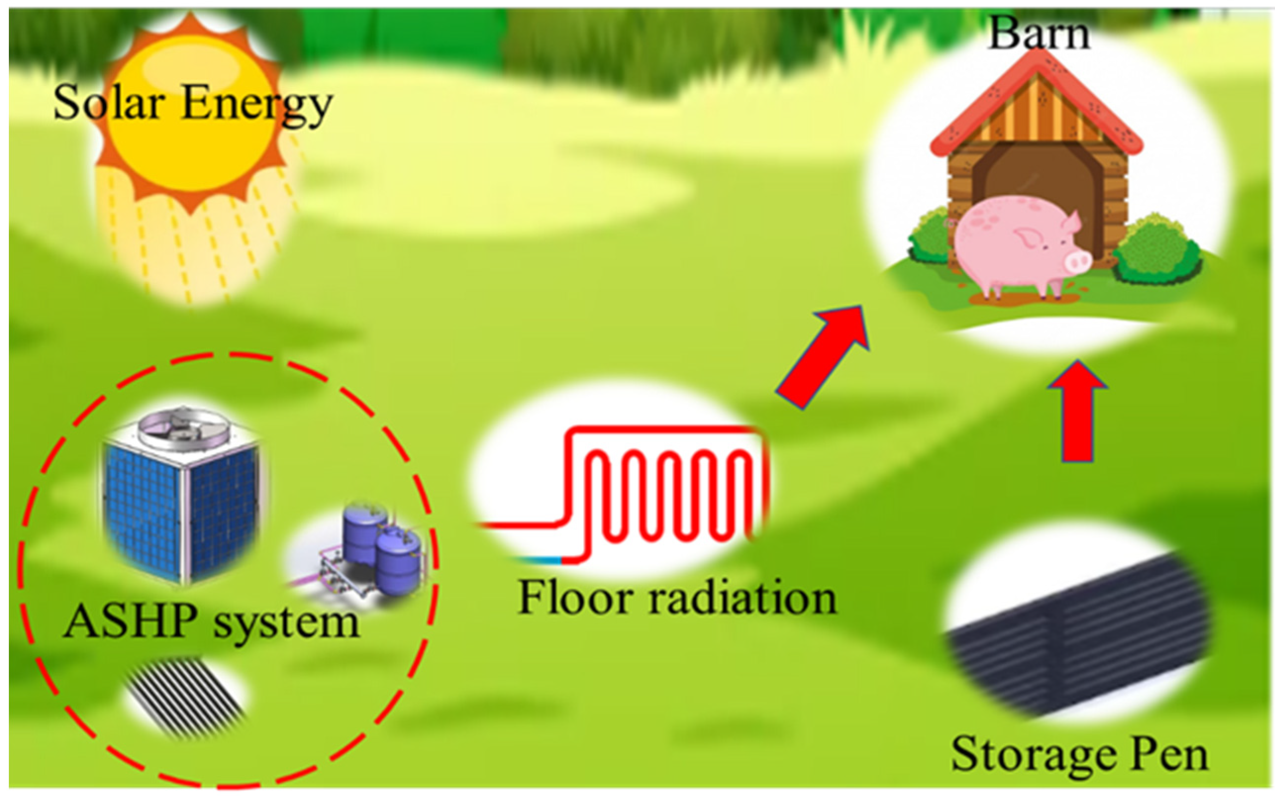 Agriculture 13 01059 g001 Agriculture 13 01059 g001