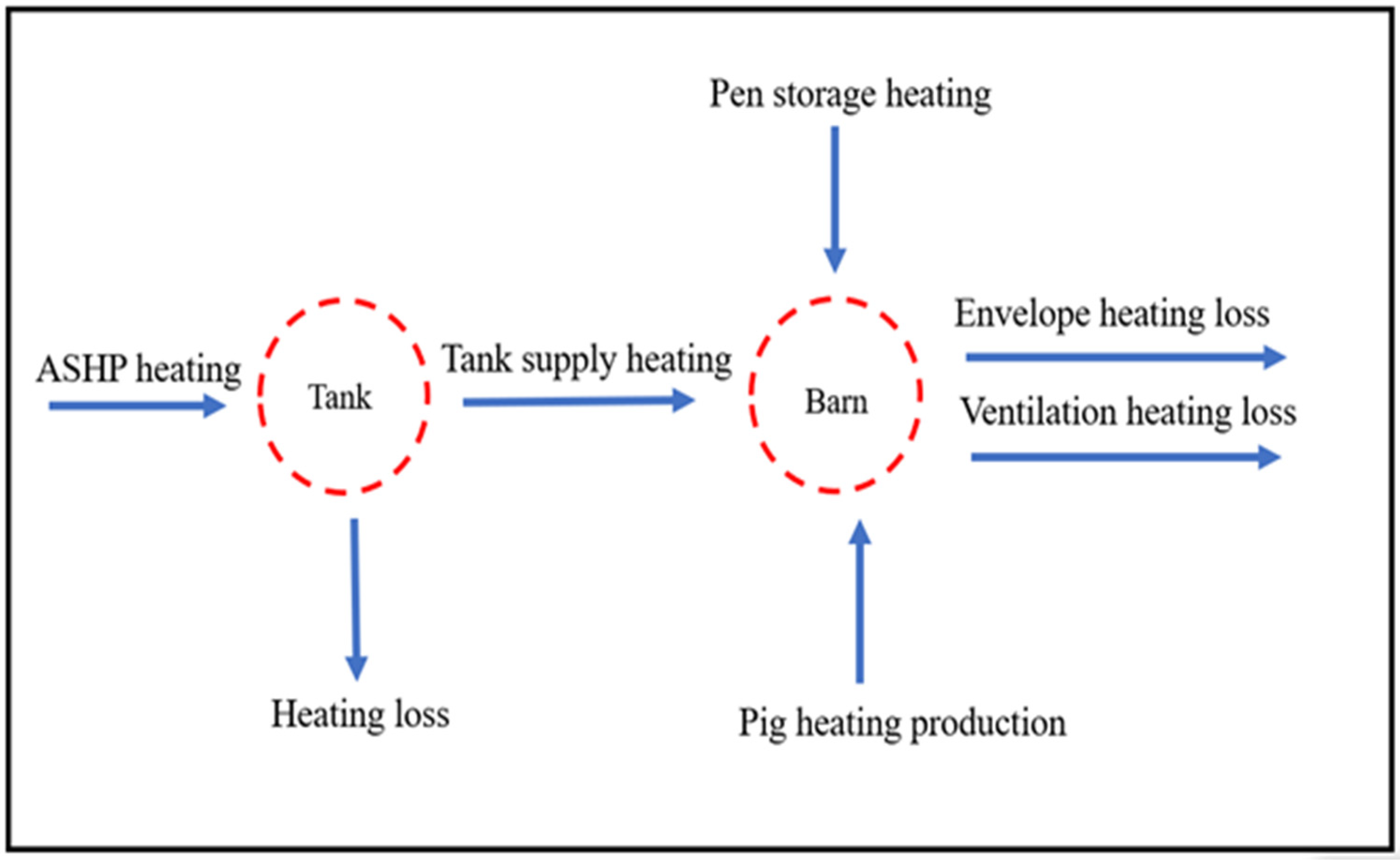 Agriculture 13 01059 g004 Agriculture 13 01059 g004