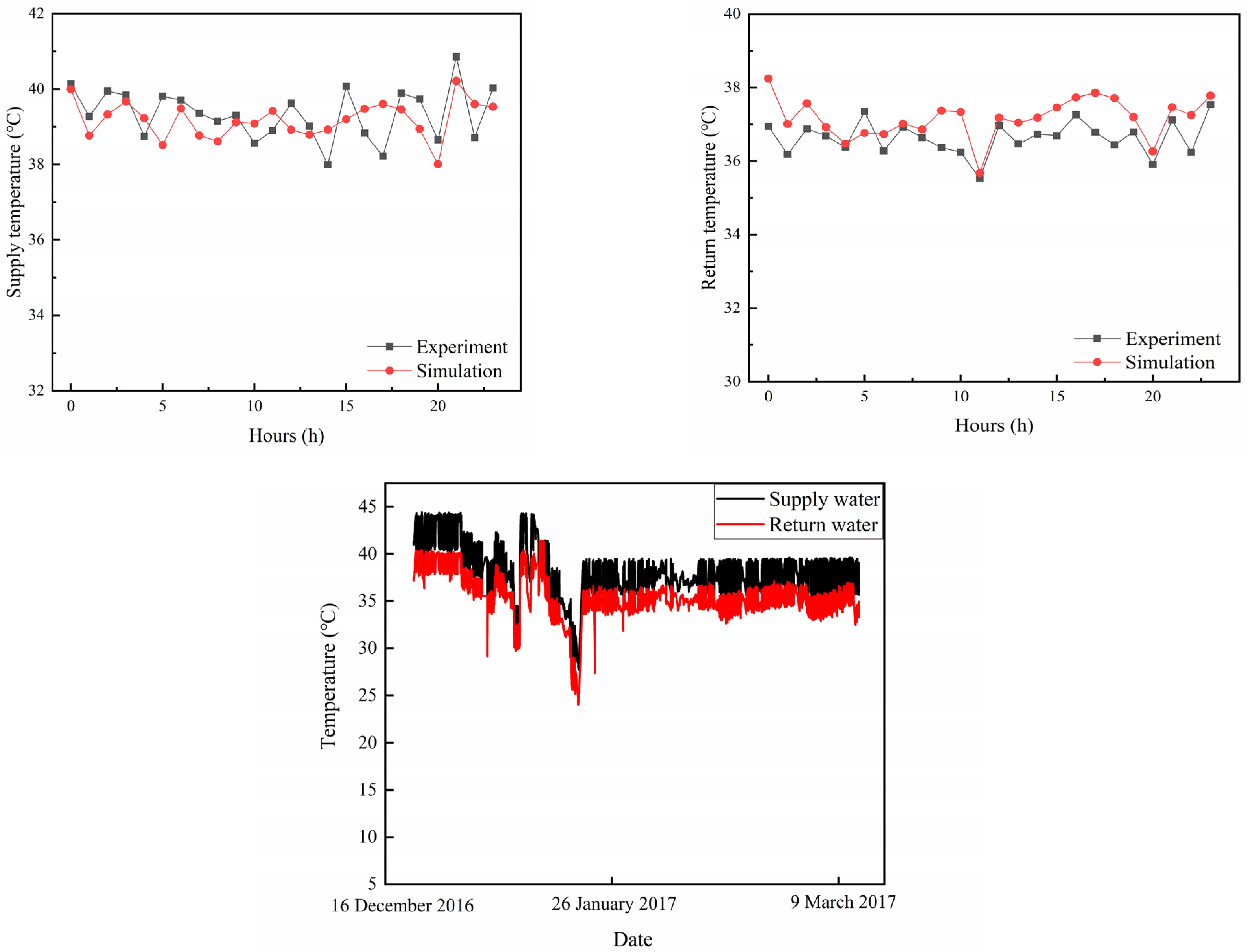 Agriculture 13 01059 g006 Agriculture 13 01059 g006