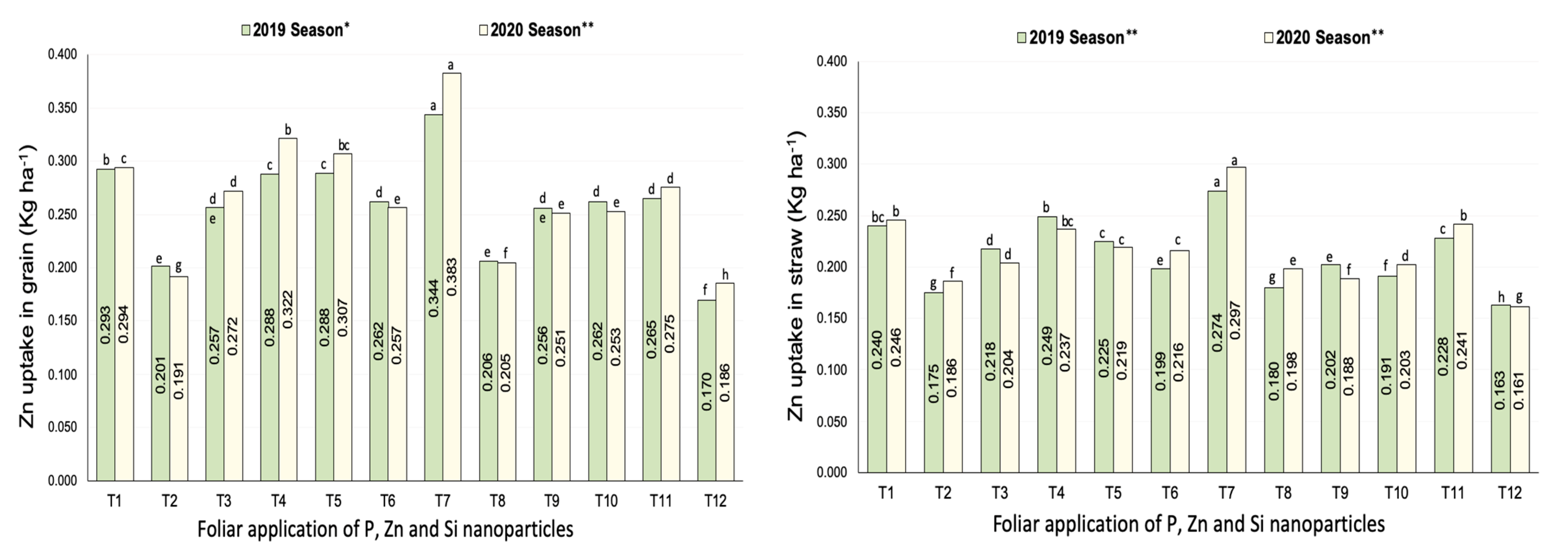 Agriculture 13 01061 g005