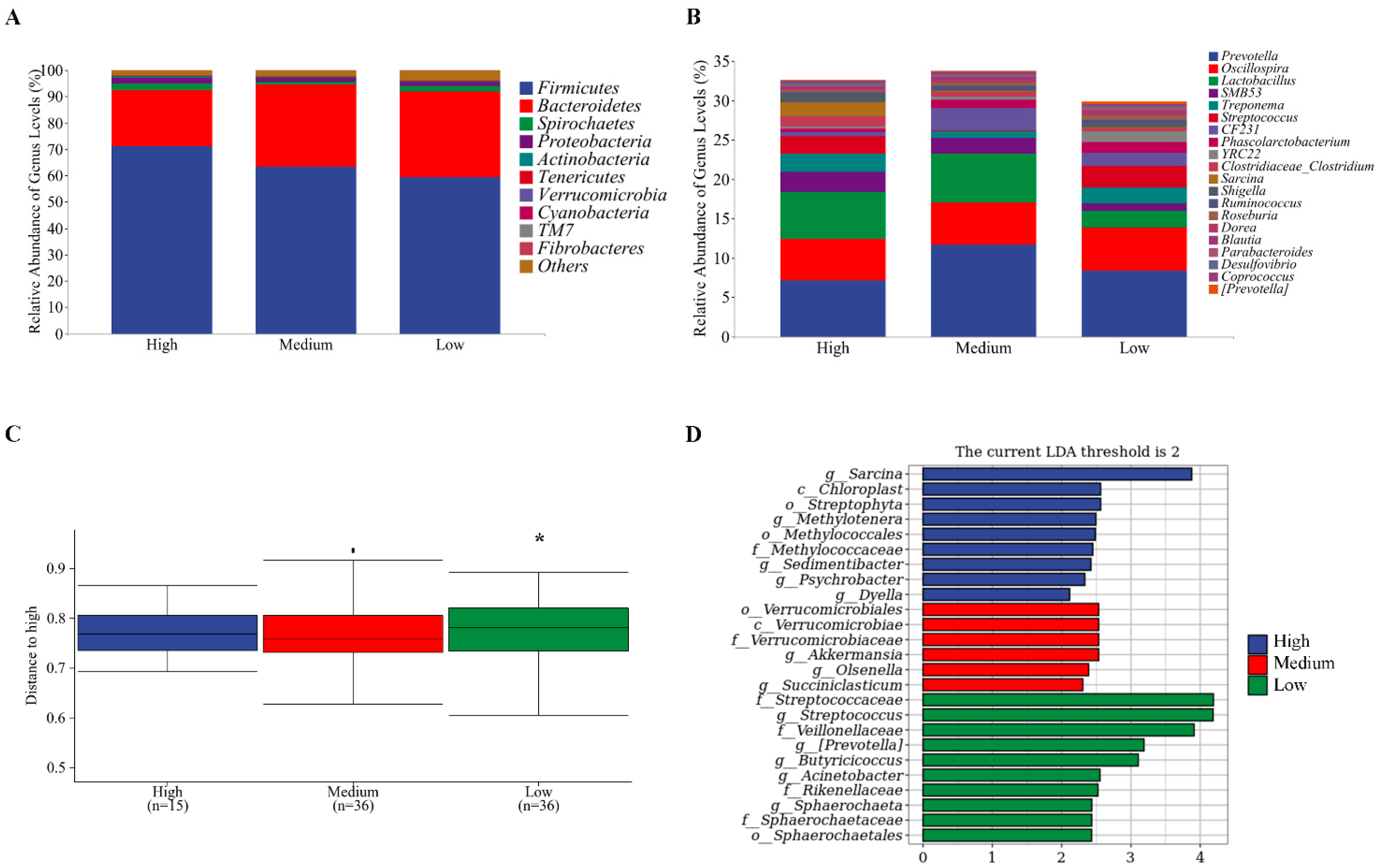 Agriculture 13 01069 g002