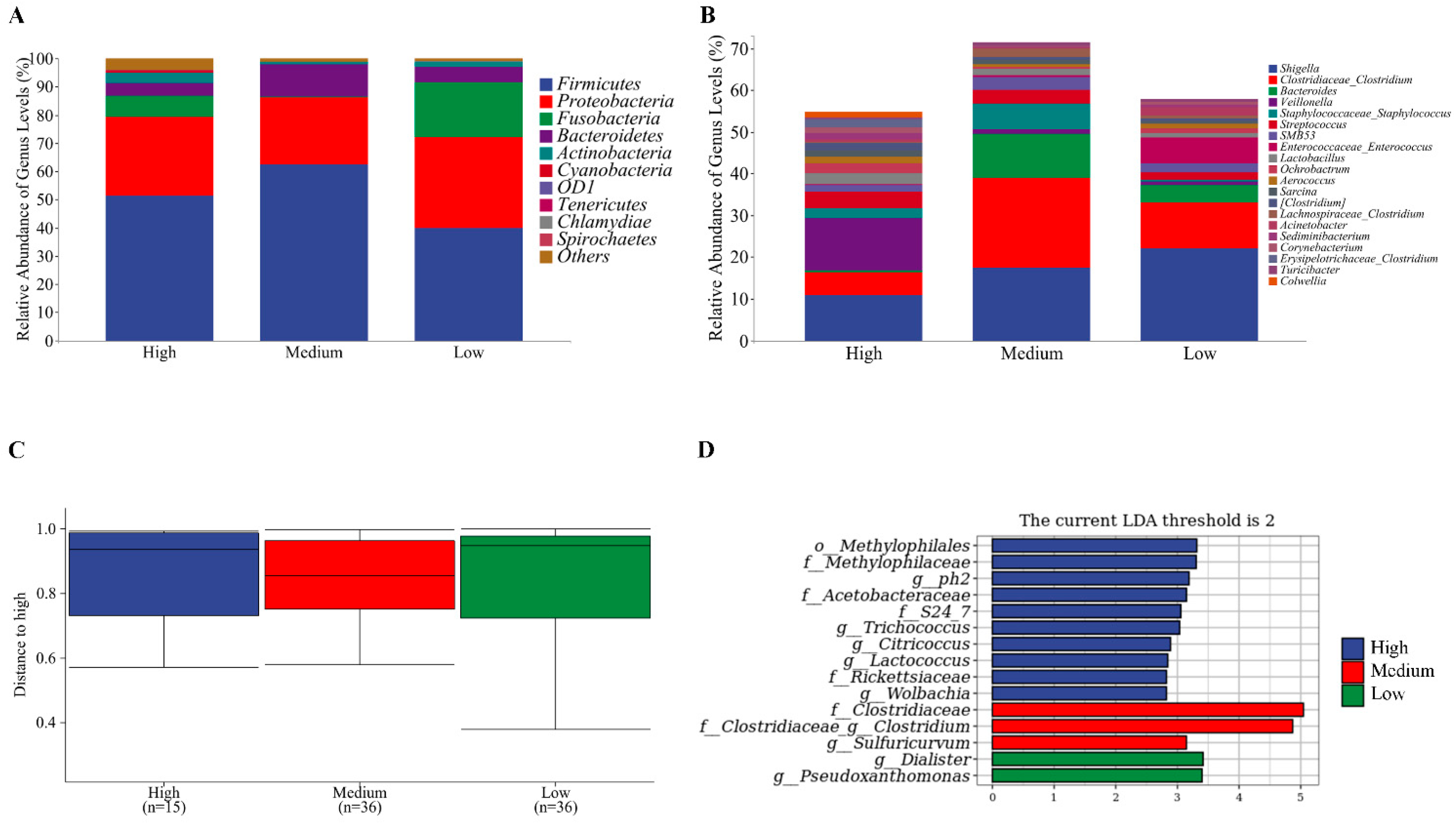 Agriculture 13 01069 g003