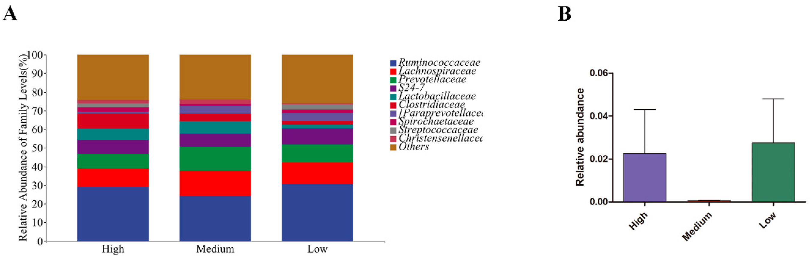 Agriculture 13 01069 g004