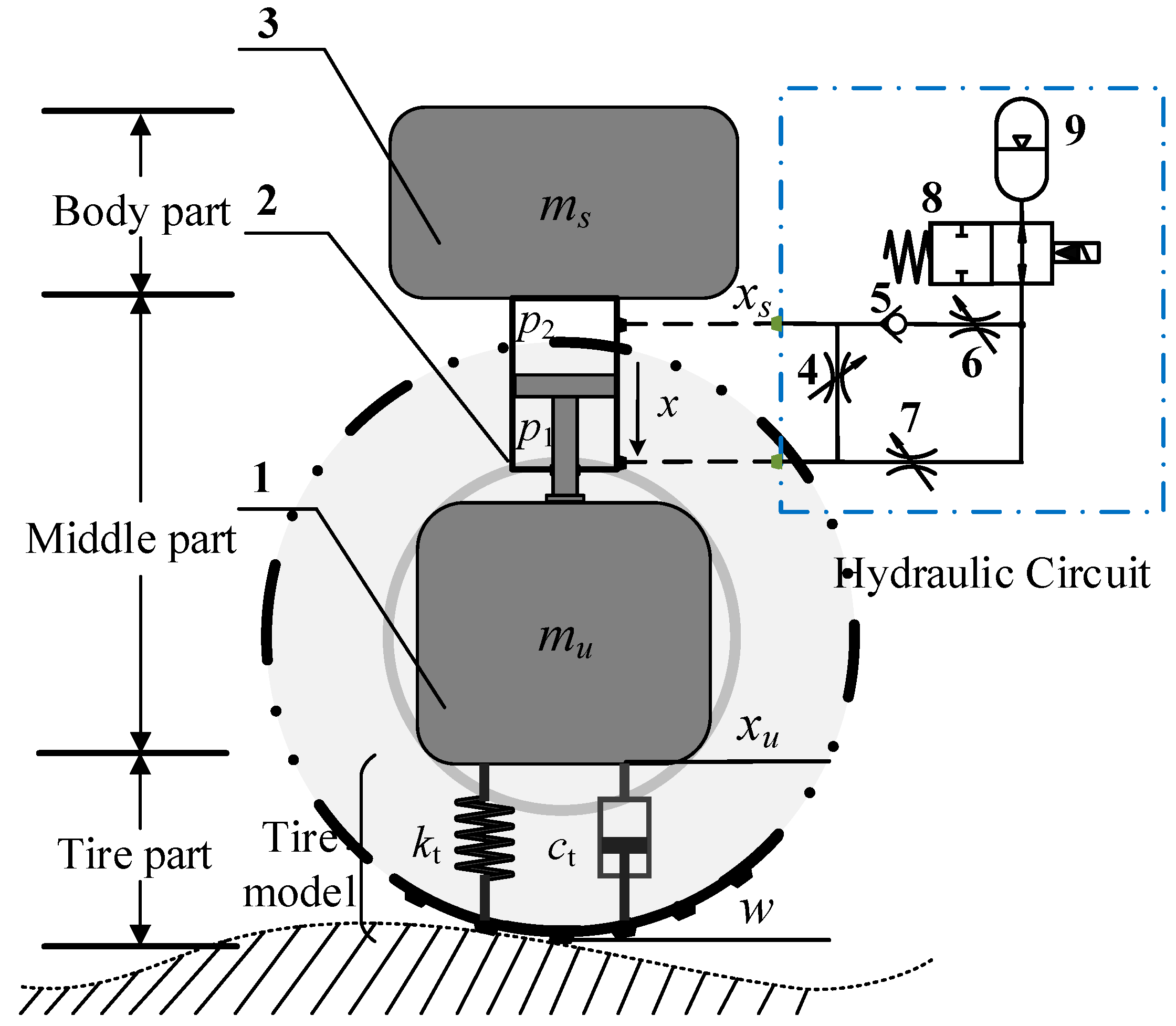 Agriculture 13 01071 g002 Agriculture 13 01071 g002