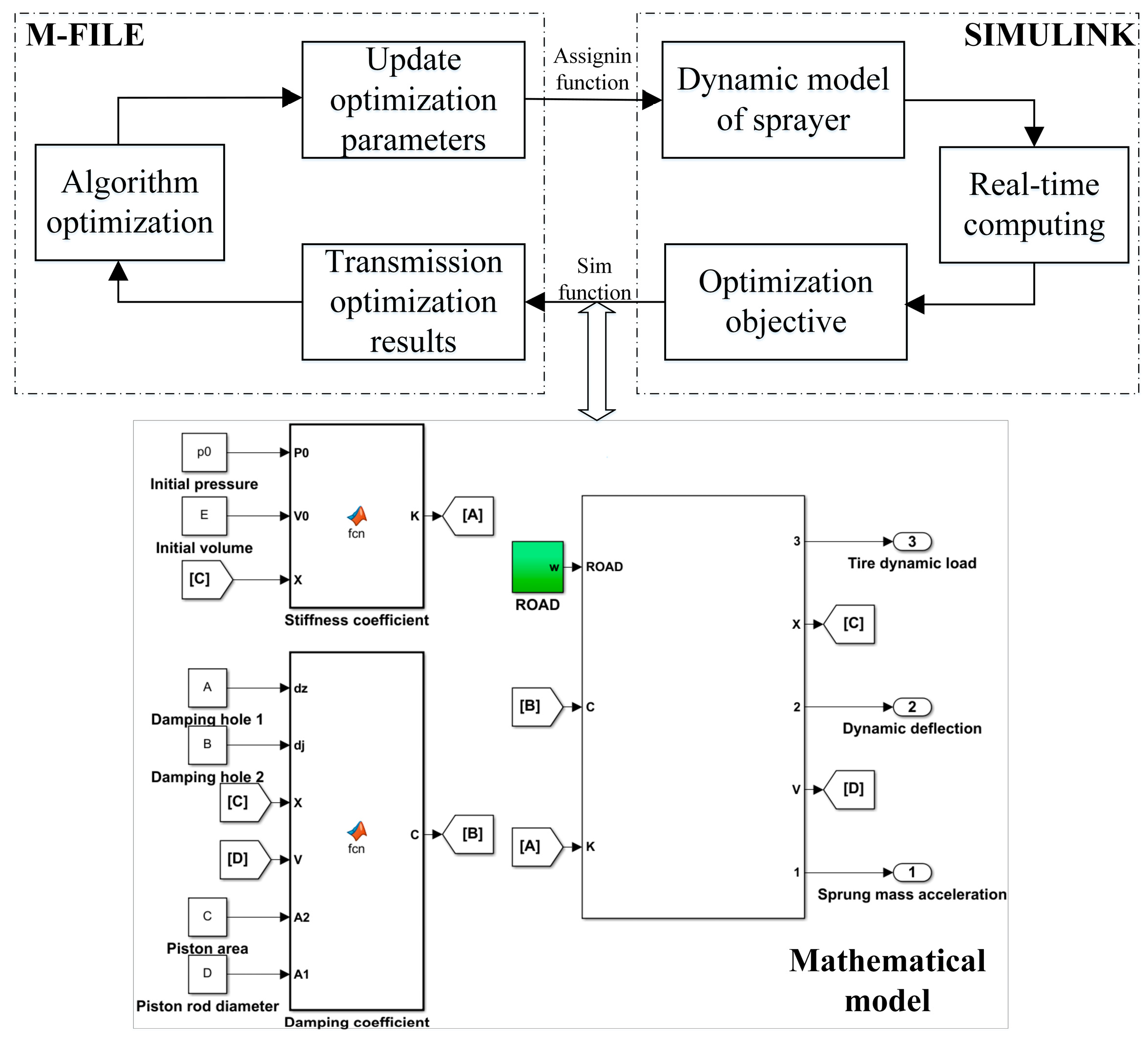 Agriculture 13 01071 g005 Agriculture 13 01071 g005