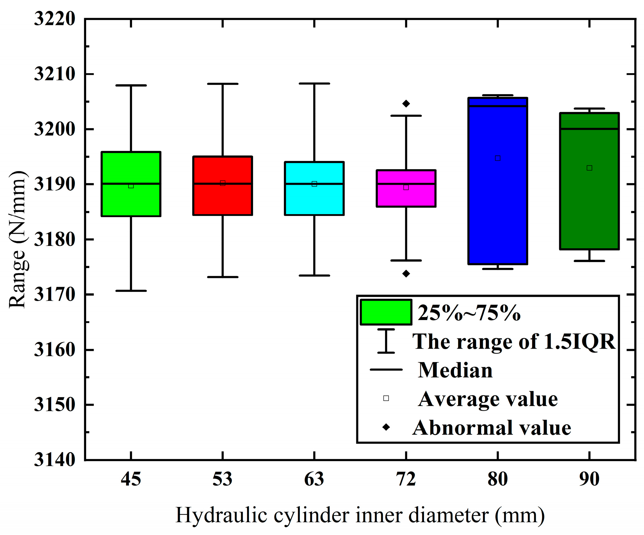 Agriculture 13 01071 g007 Agriculture 13 01071 g007
